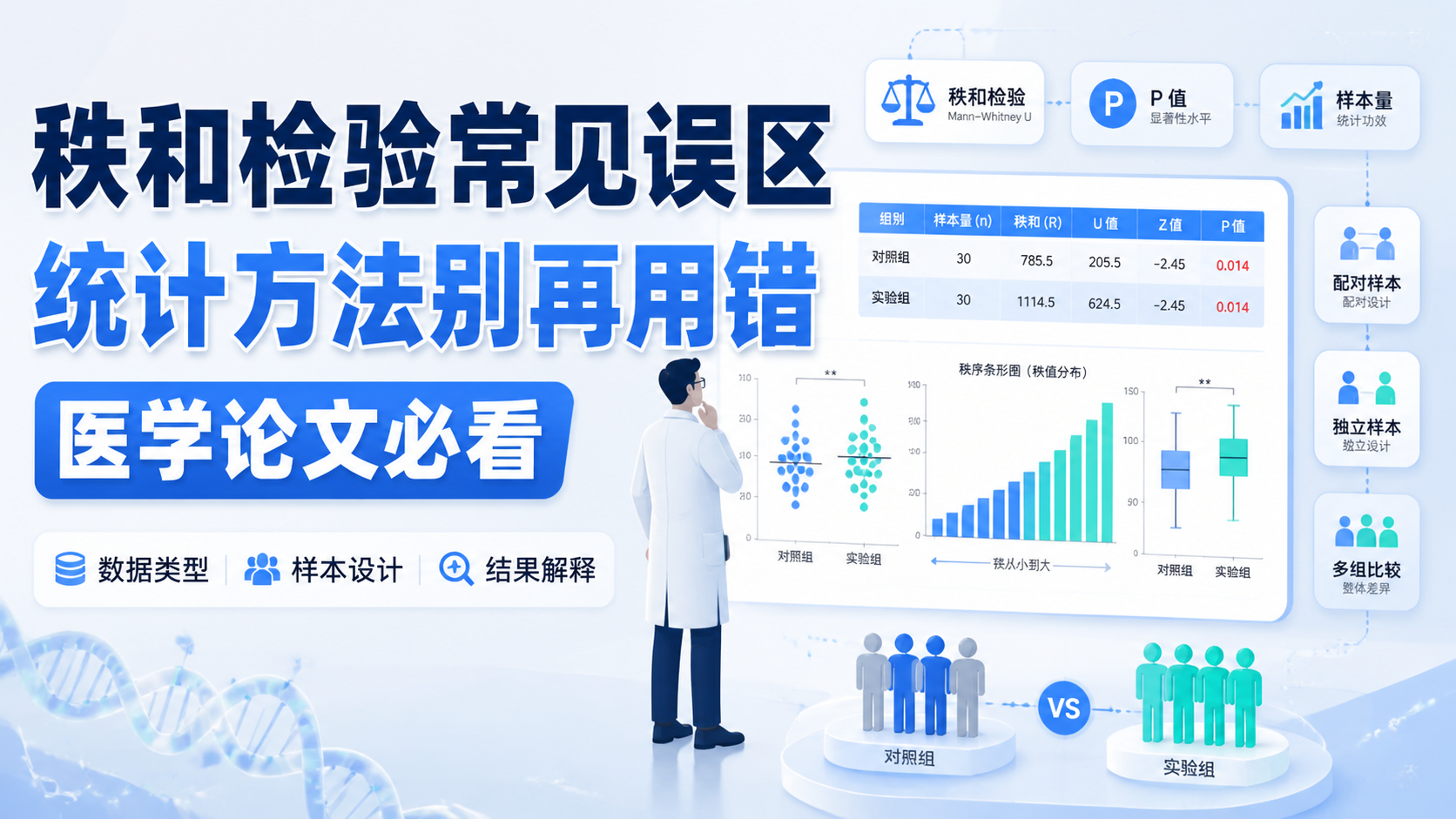 秩和检验医学应用难点有哪些？7点剖析