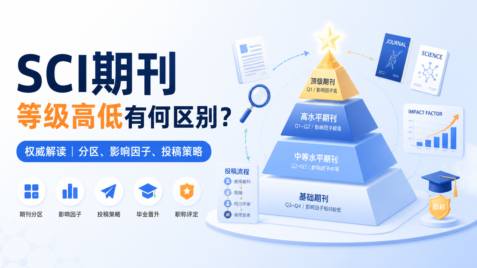 SCI期刊等级高低有何区别？权威解读