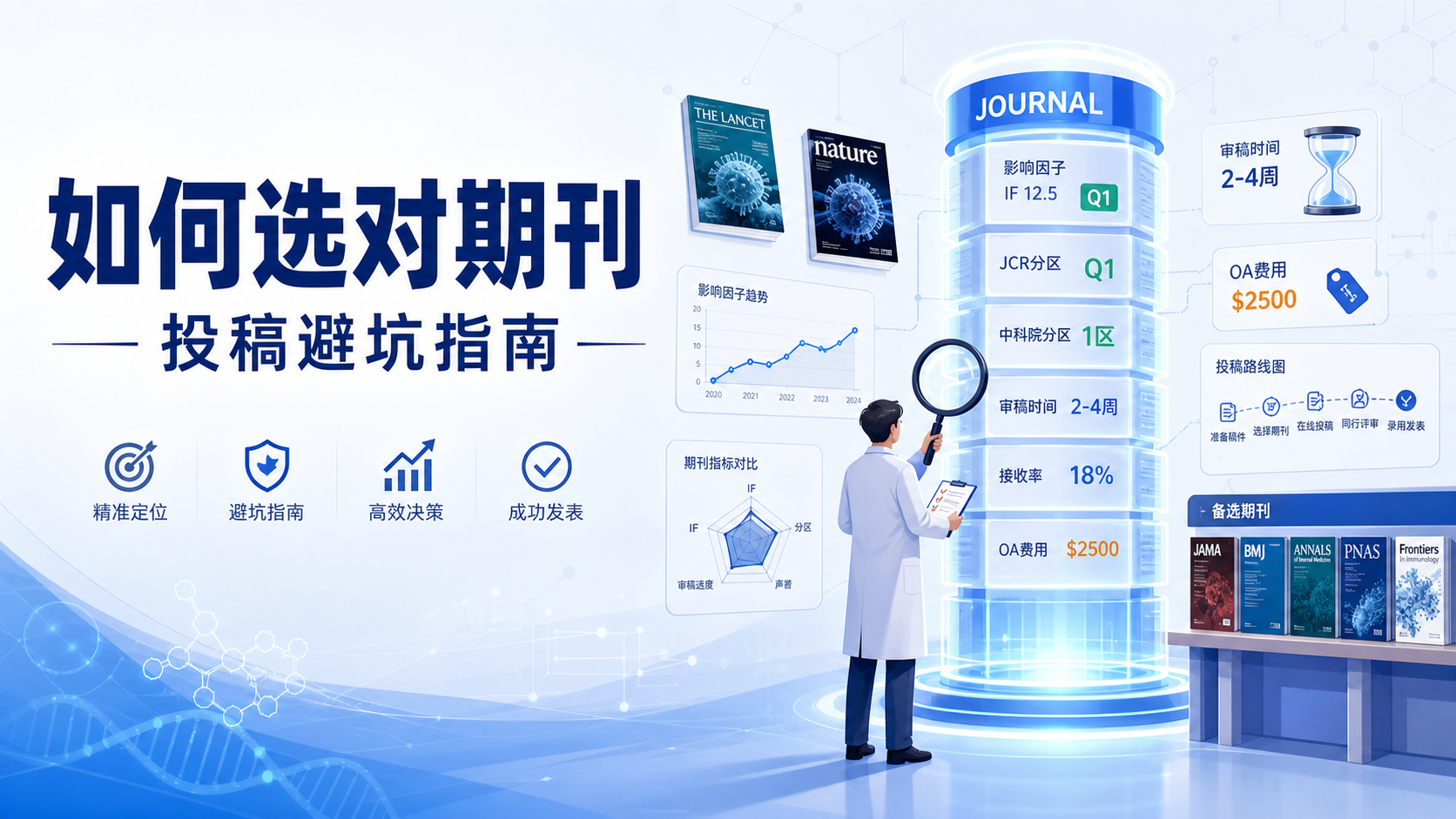 水刊投稿风险怎么避？6个专业建议