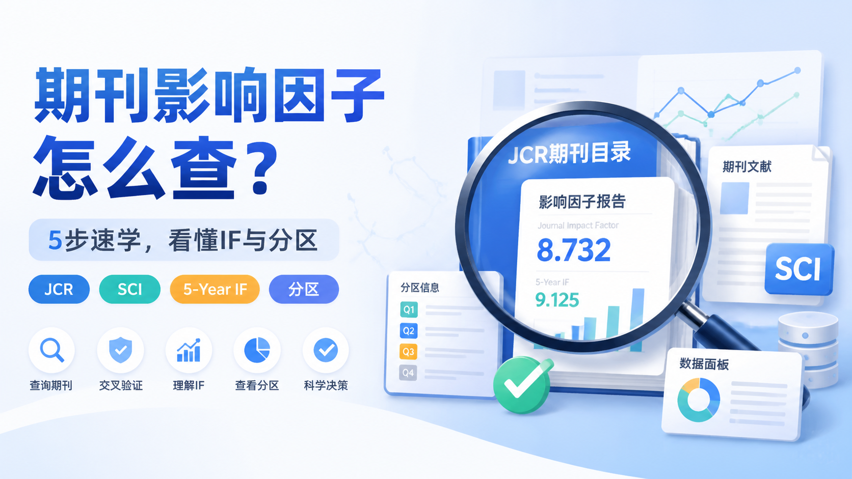 期刊影响因子怎么查？5步速学