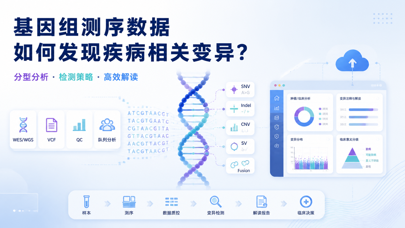 基因组测序数据的3个关键应用是什么？