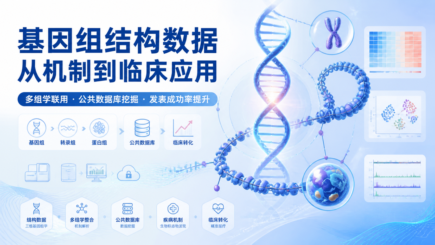 基因组结构数据应用的7个前沿问题是什么？