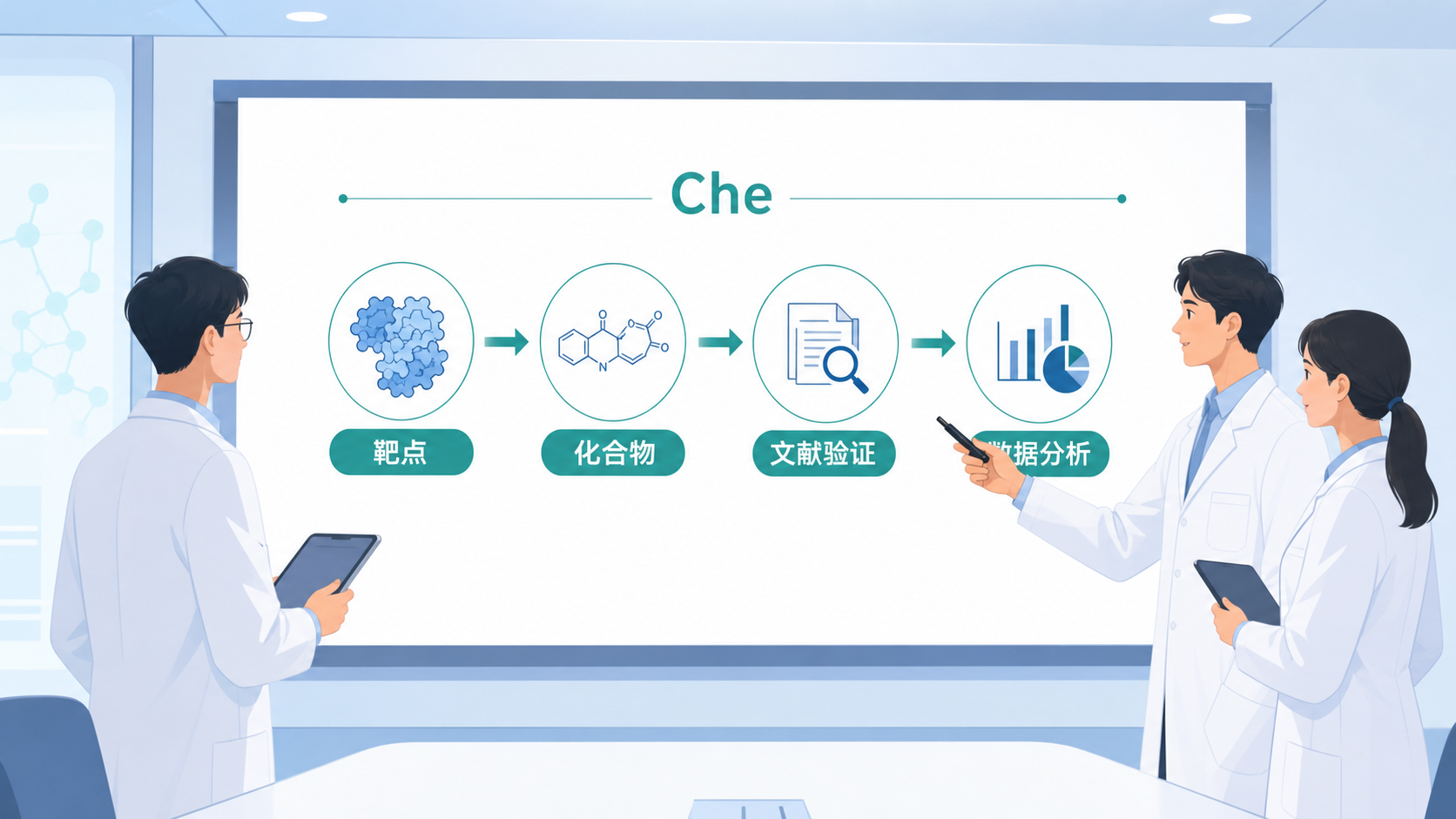 科研人员在会议室展示药物数据库检索流程图，旁边有靶点、化合物、文献验证和数据分析模块，体现Chembl数据库在科研中的应用价值