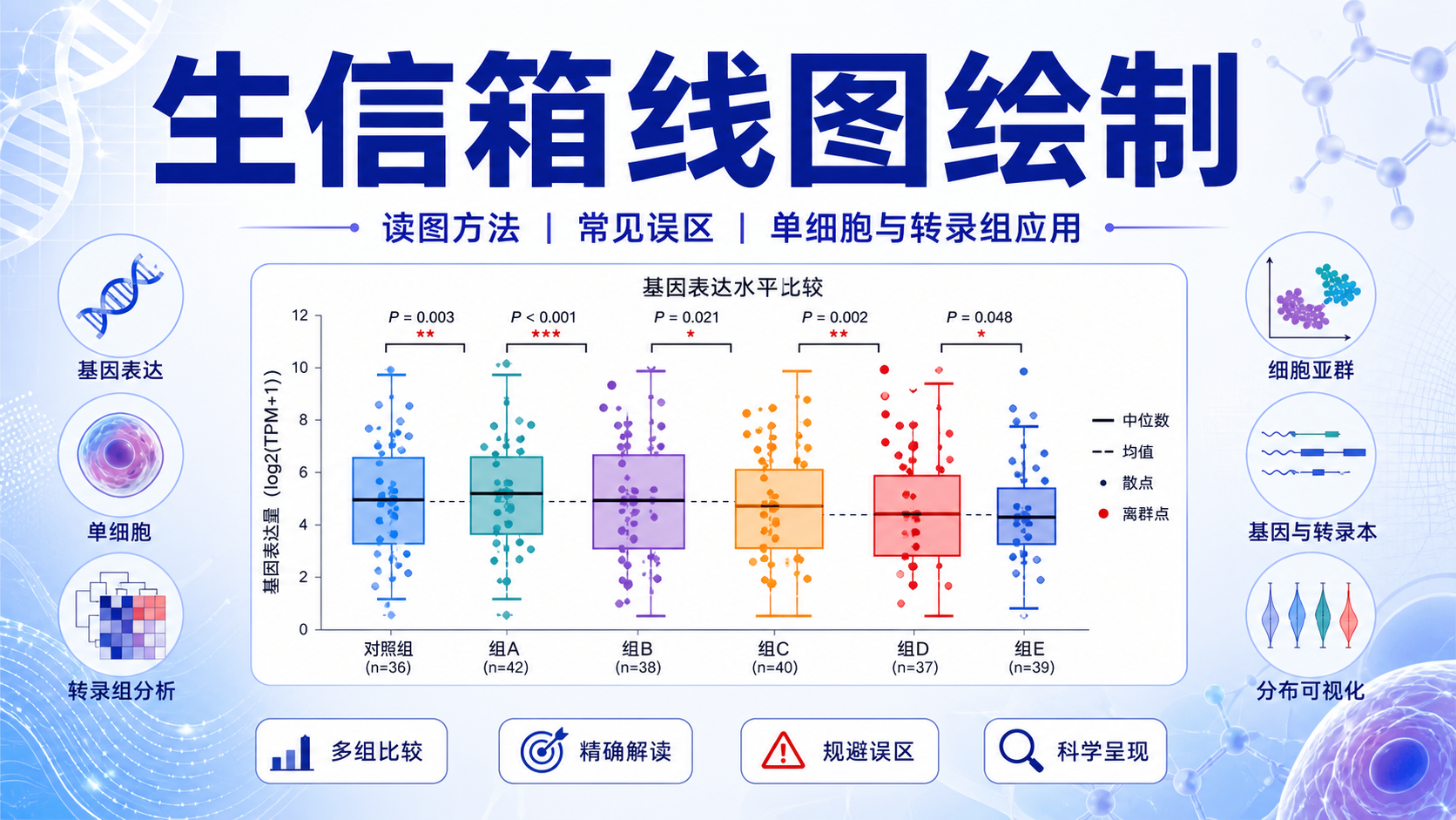 生信箱线图绘制常见问题解析