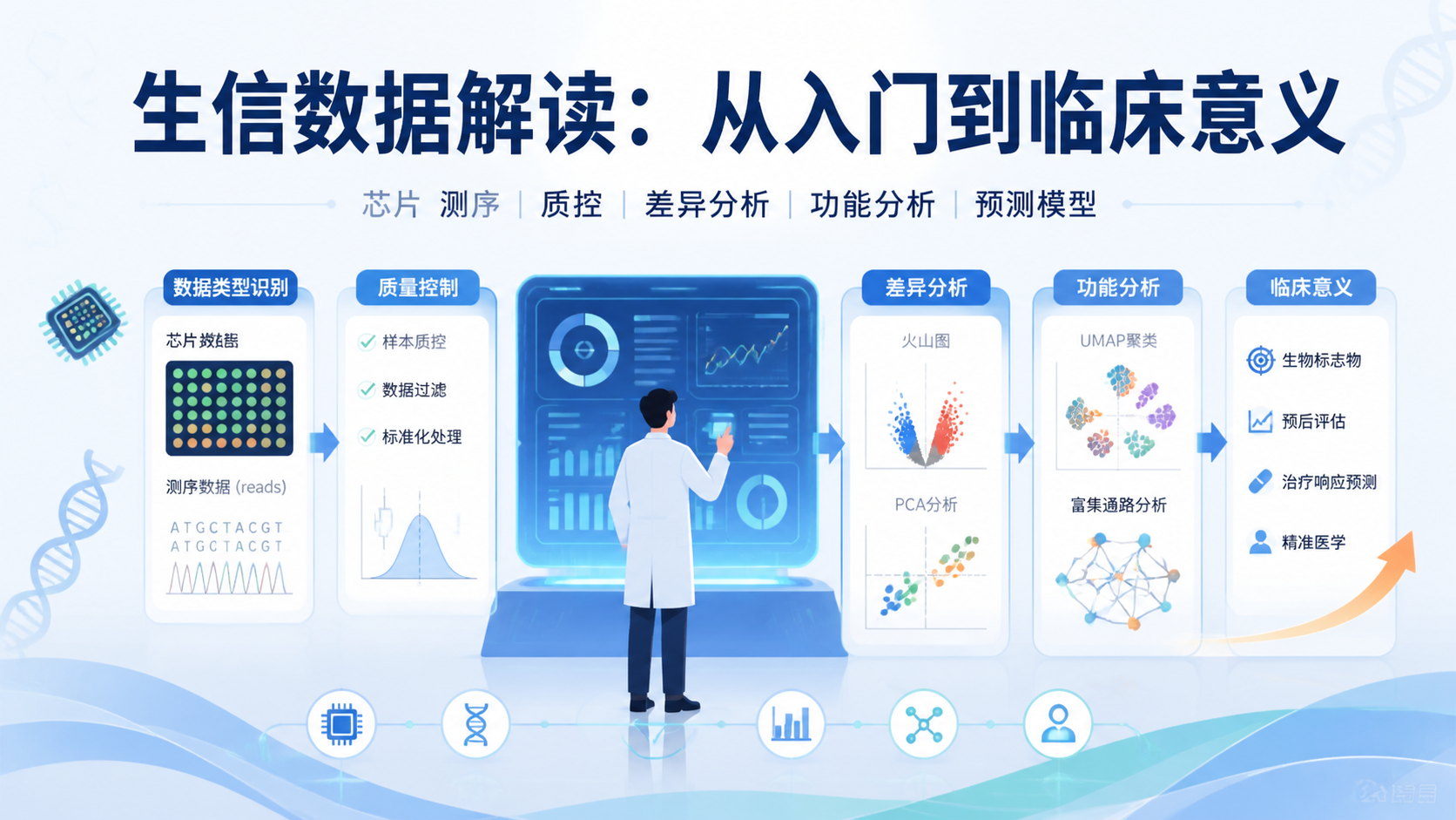 生信数据解读怎么做？高效严谨解析