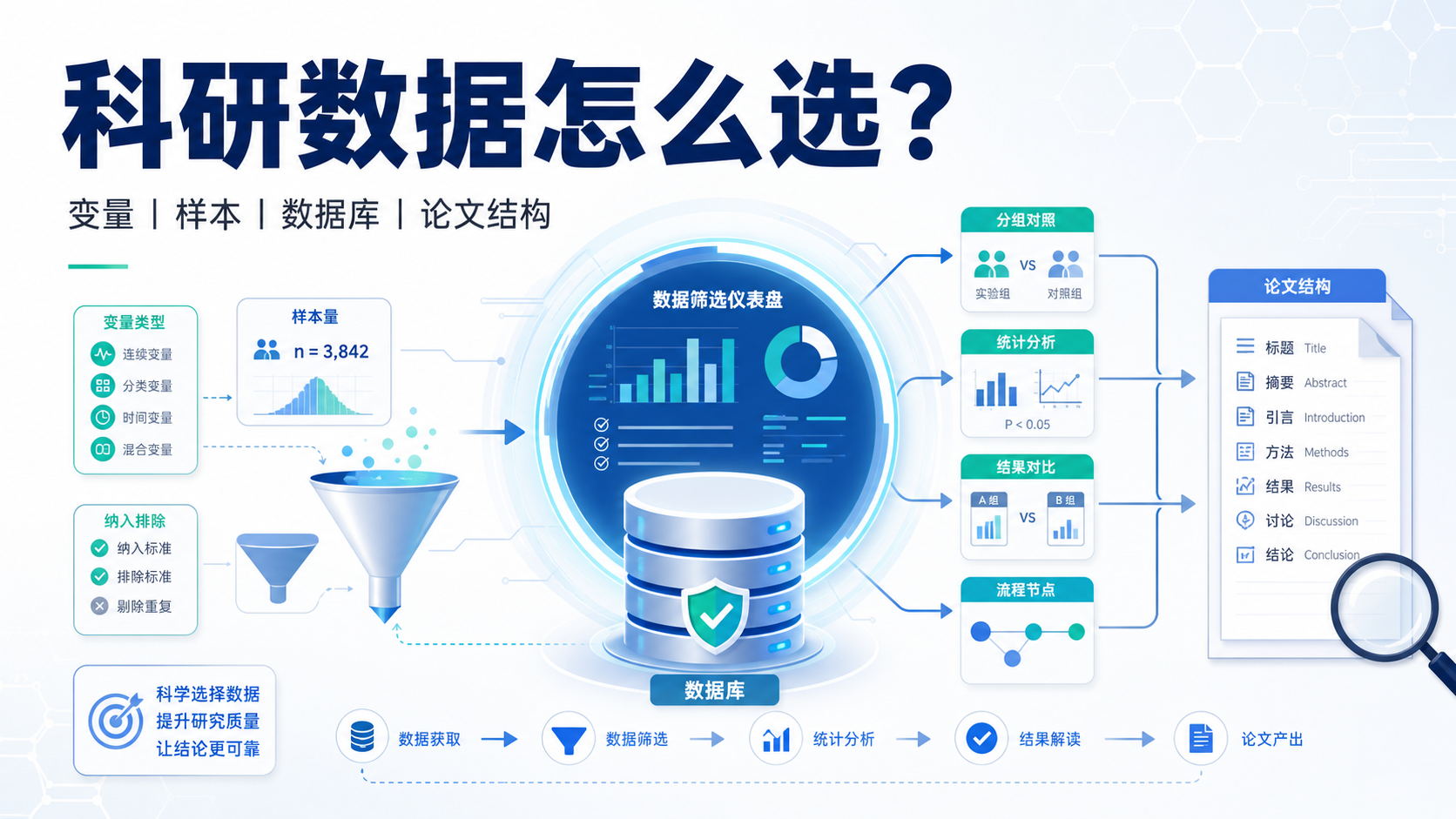公共卫生生信数据库怎么选？3个关键指标