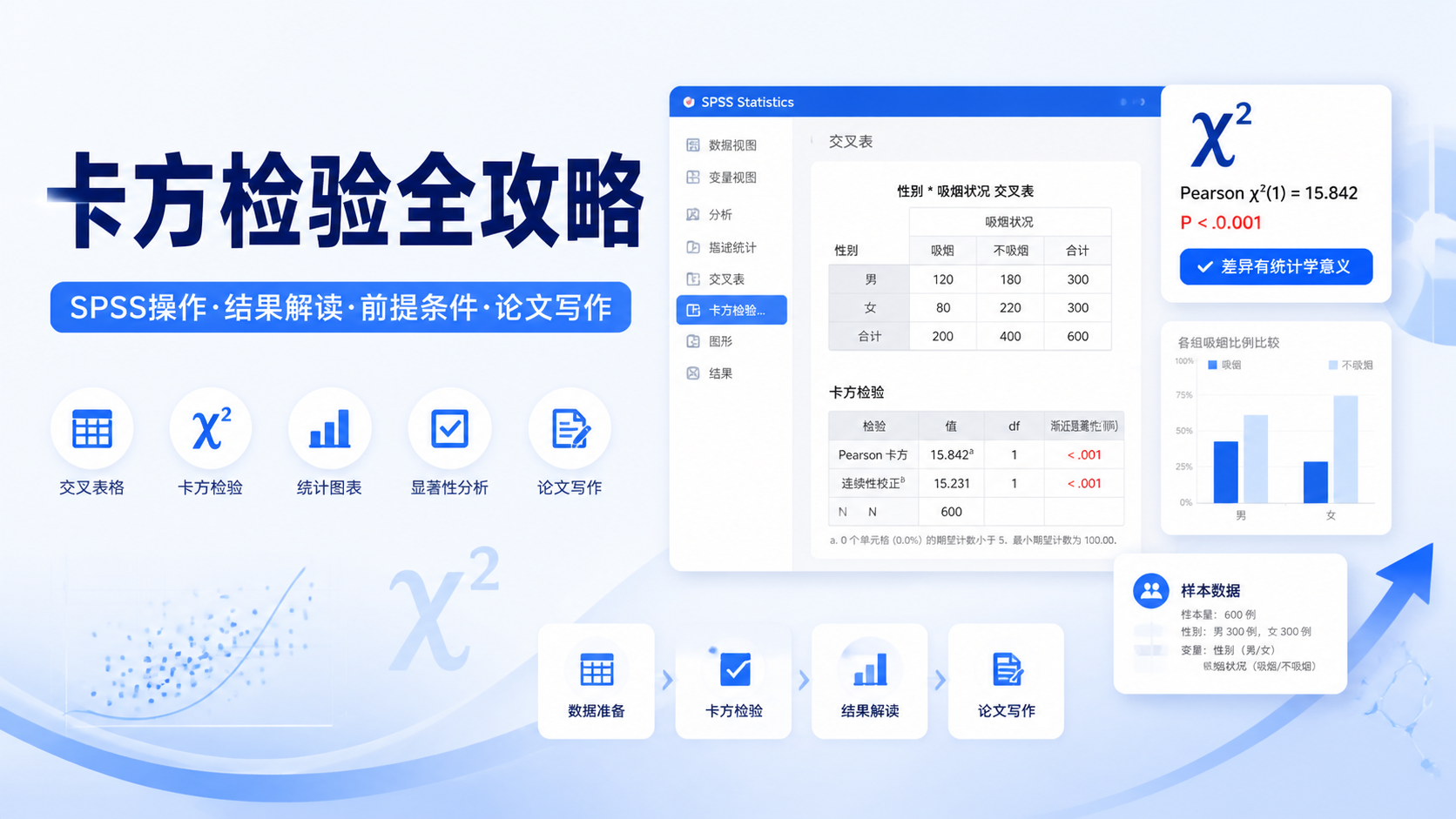 卡方检验SPSS操作：7个关键步骤详解