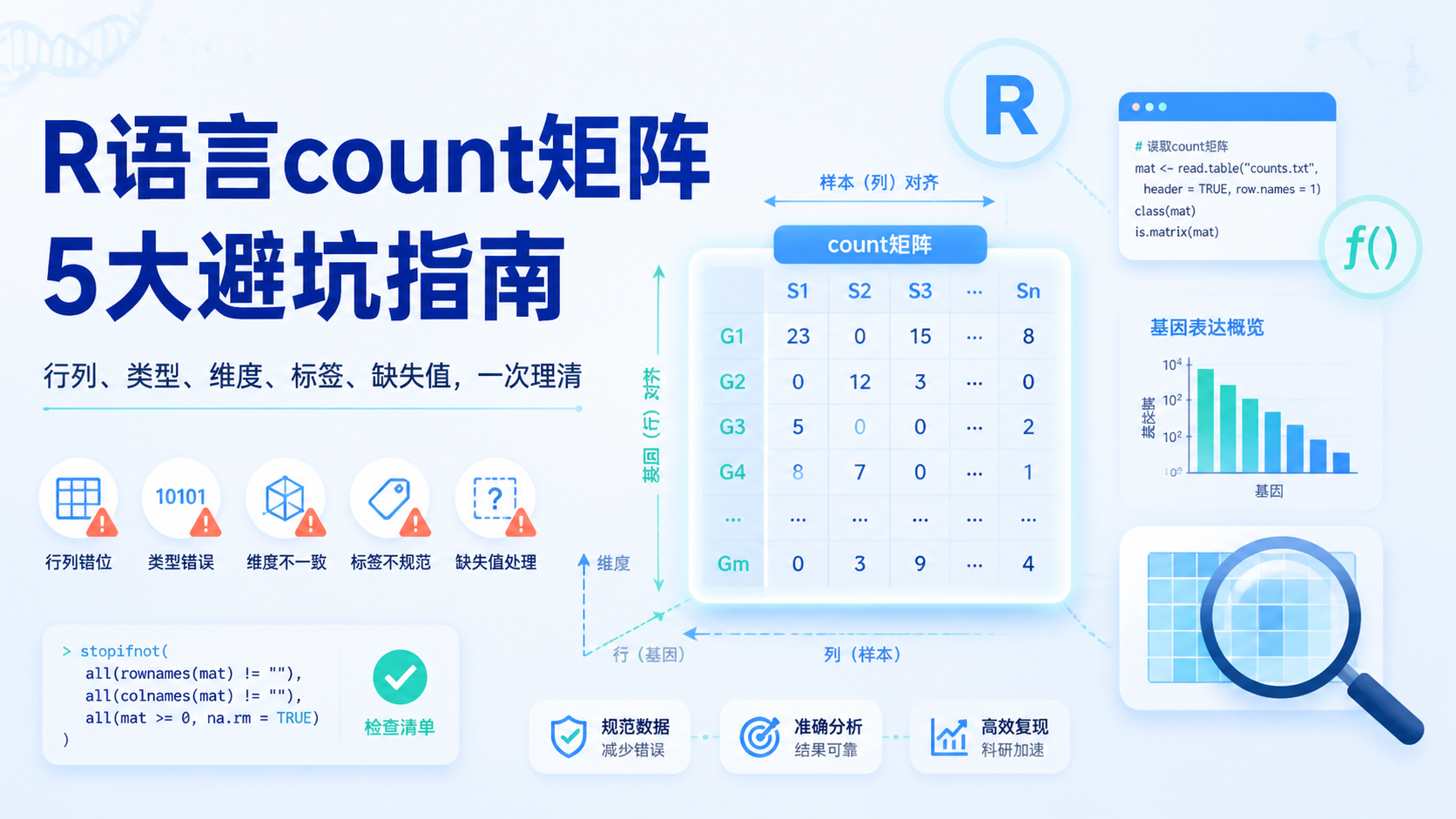 count矩阵格式常见错误？5步精准避坑