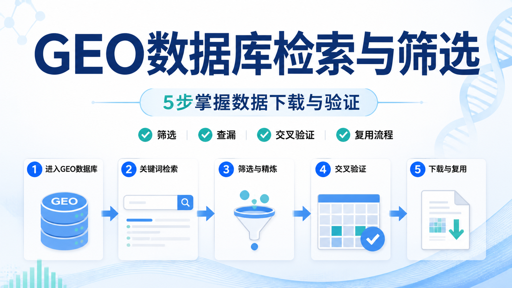 GEO数据库怎么用？5步搞定高效挖掘