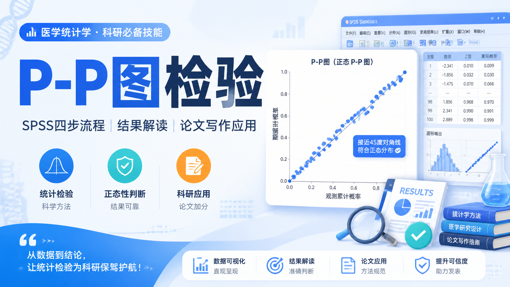 P-P图检验怎么做？4步掌握关键