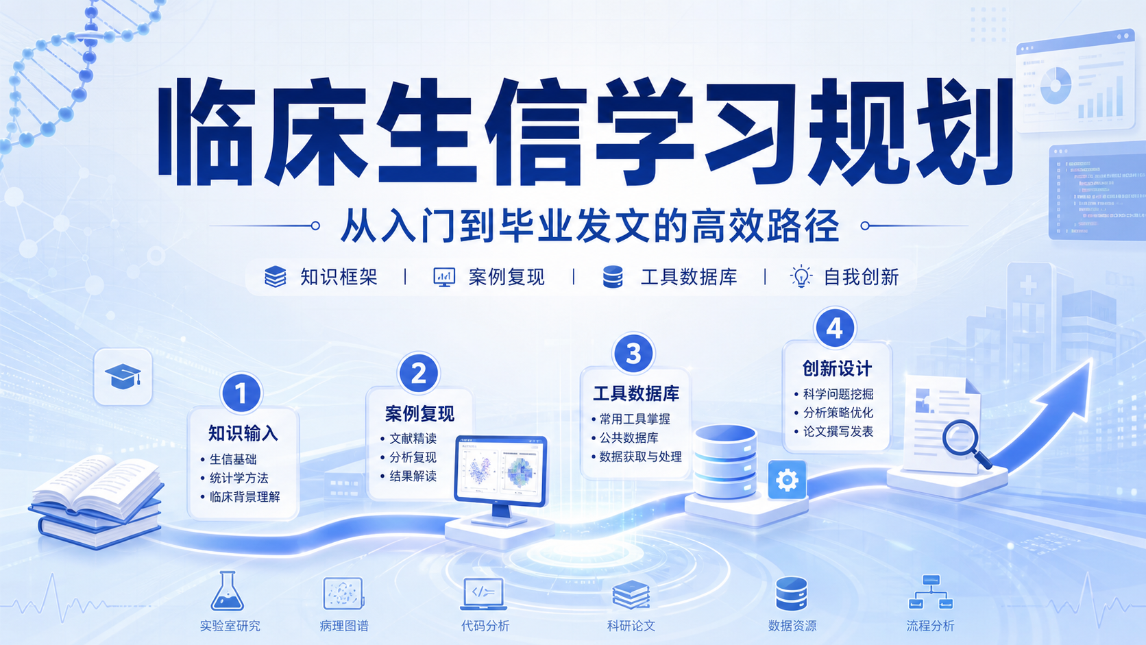 硕博生临床生信学习规划实战指南