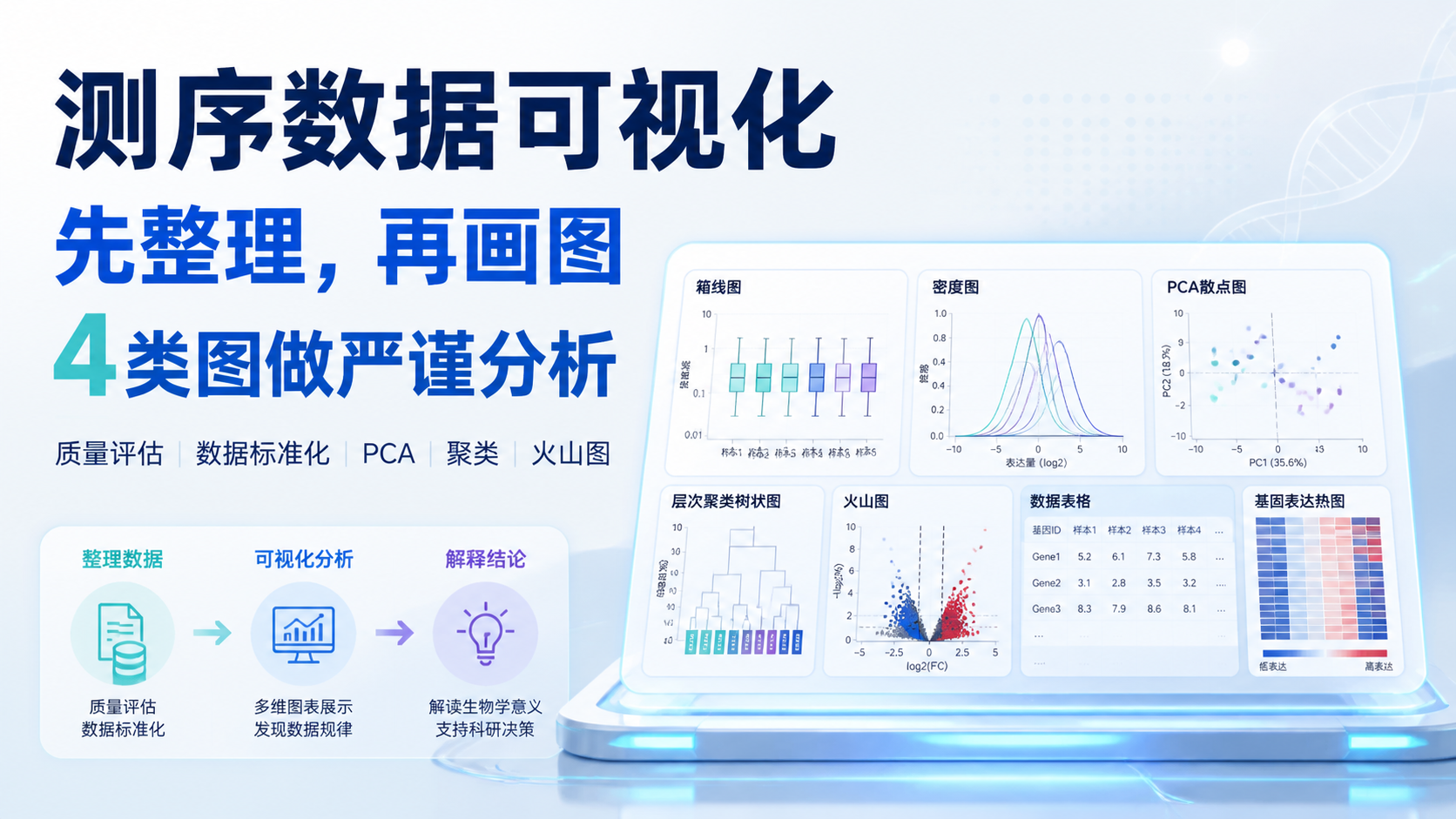 测序数据可视化怎么做？3步搞定严谨分析