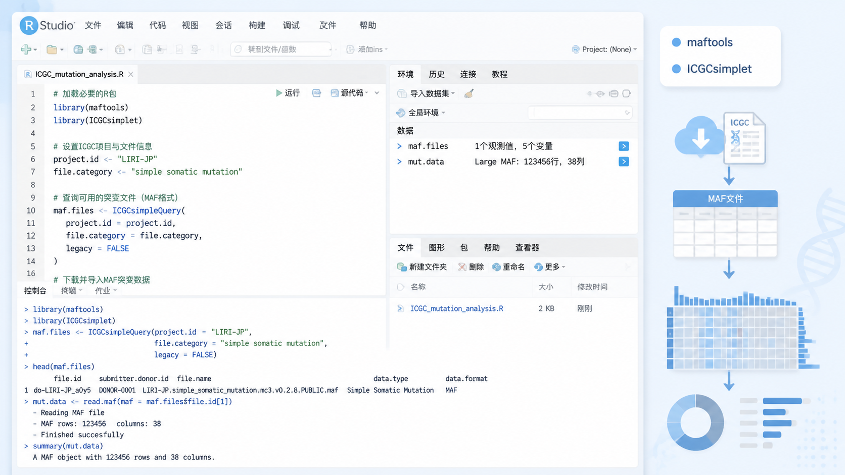 RStudio中读取ICGC突变文件的界面，旁边标注“maftools”“ICGCsimpletomaf”与突变瀑布图示意。