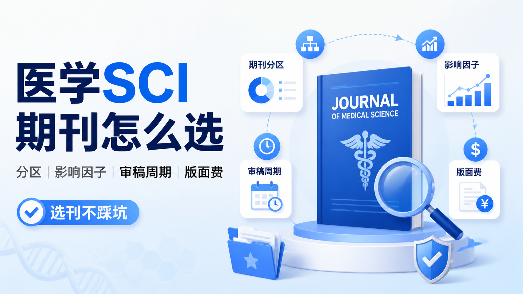 医学SCI期刊分类指南：4个关键指标必看
