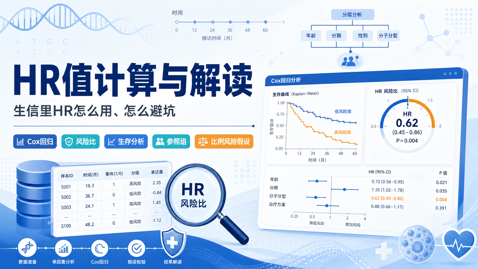 生信里HR值计算怎么做?3分钟学会