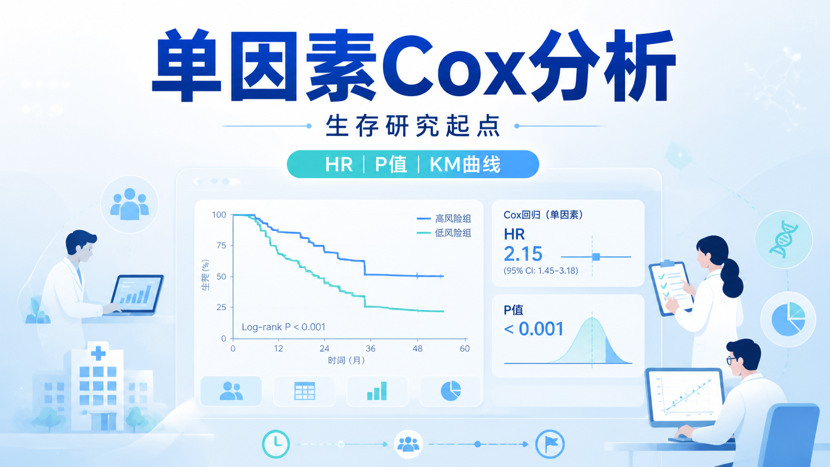 为什么单因素Cox分析是生存研究的核心？