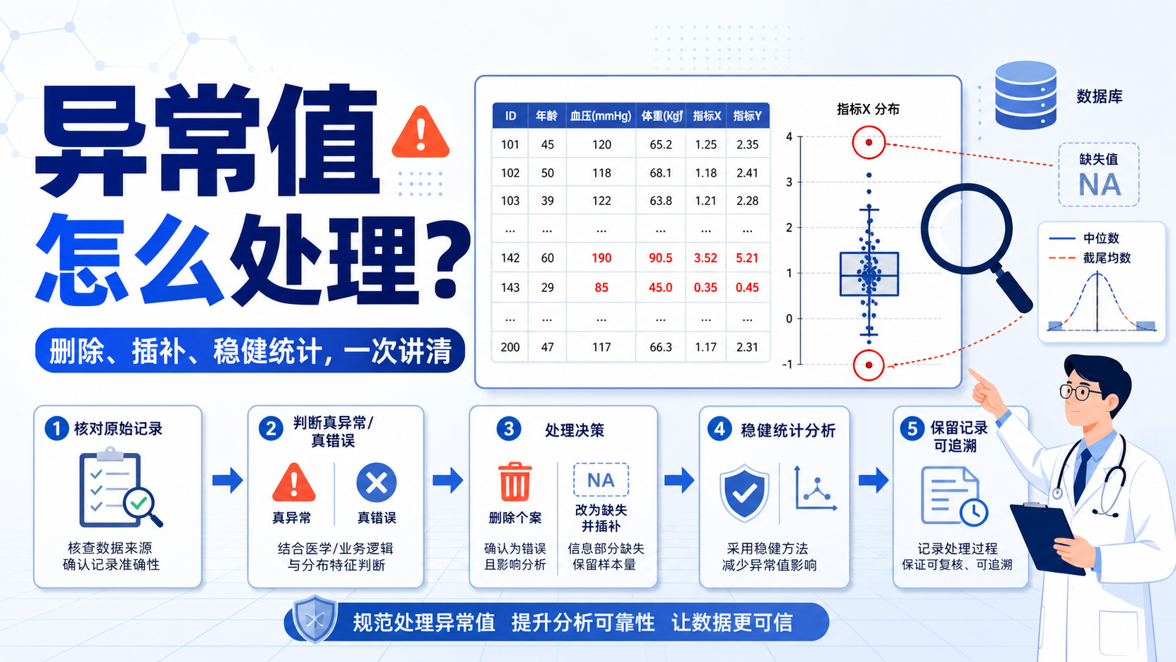 异常值插补处理怎么做？5步详解