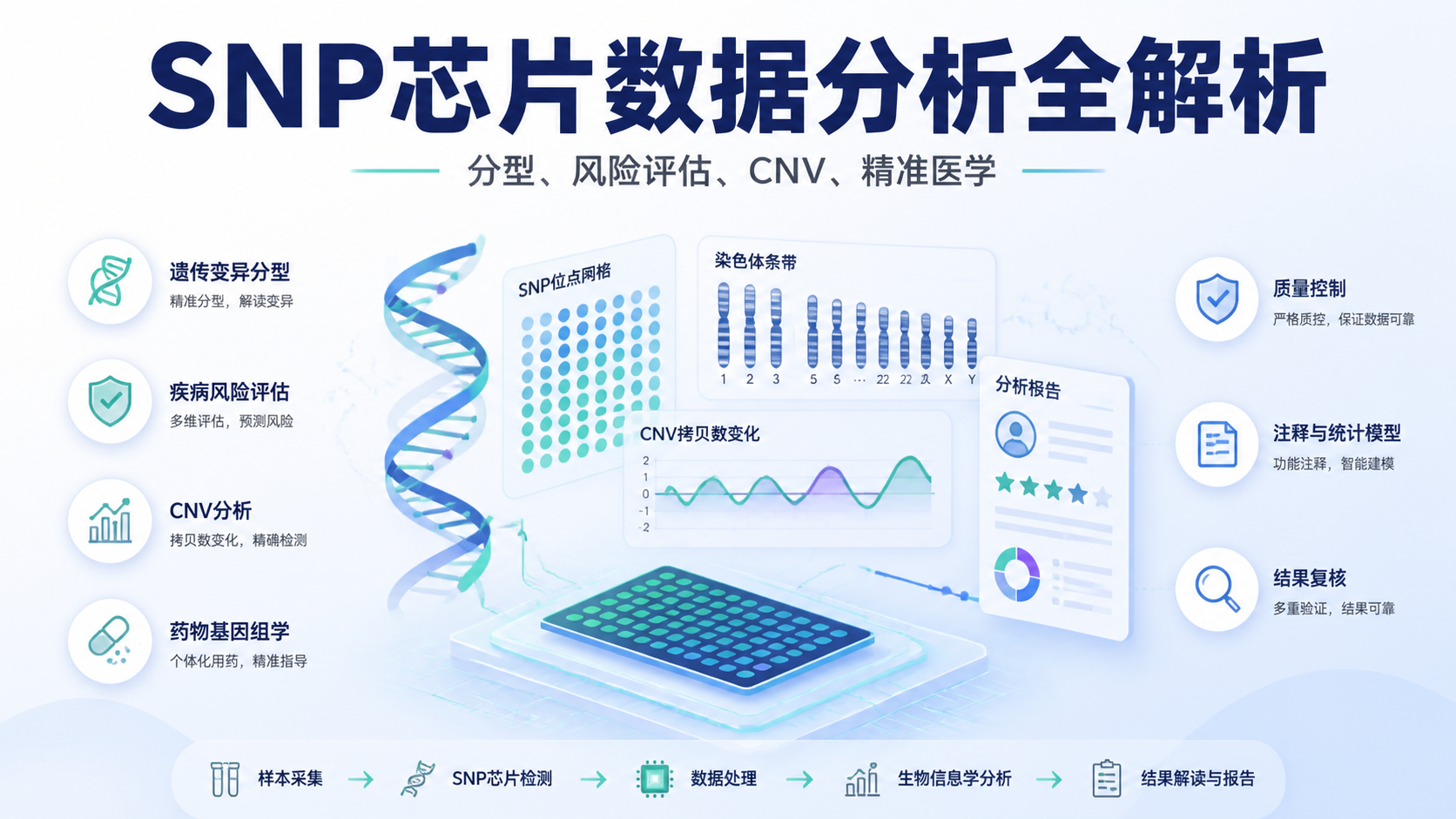 SNP芯片数据应用的4个前沿方向