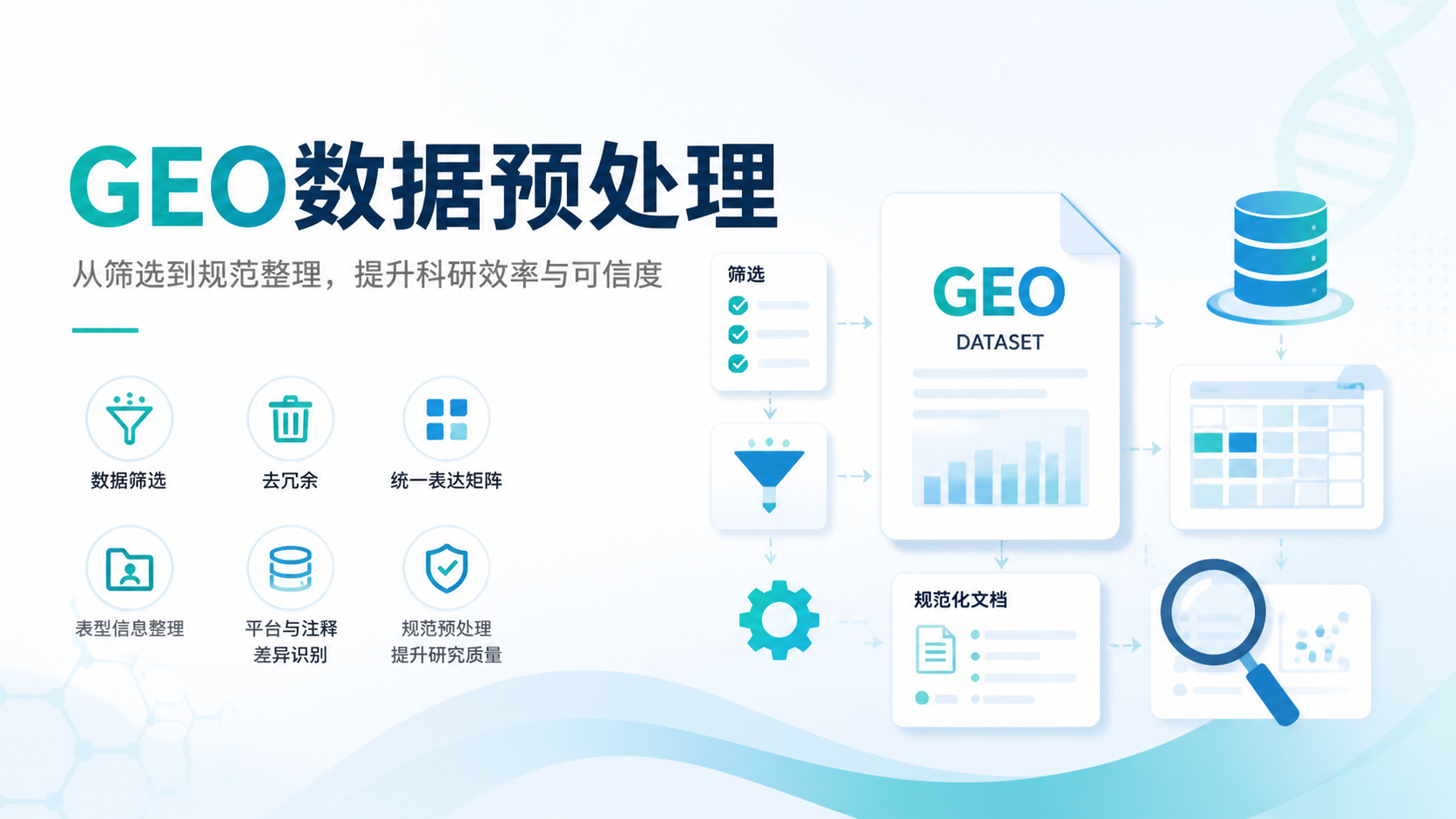 GEO数据预处理为何如此重要？