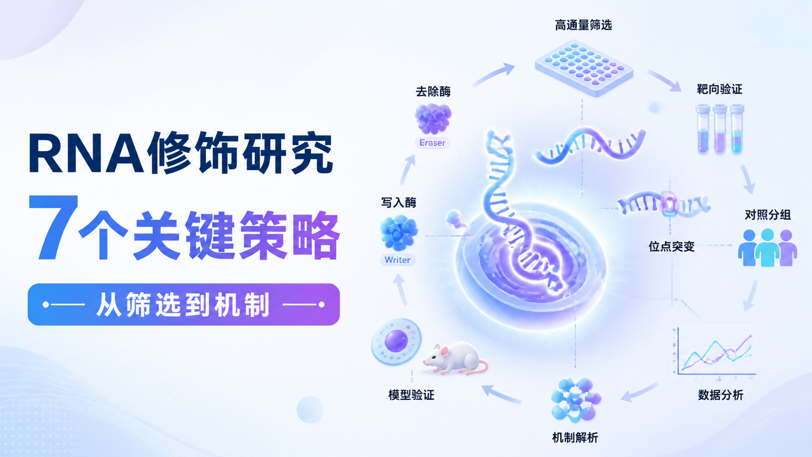 组蛋白修饰数据如何提升？7个实用策略