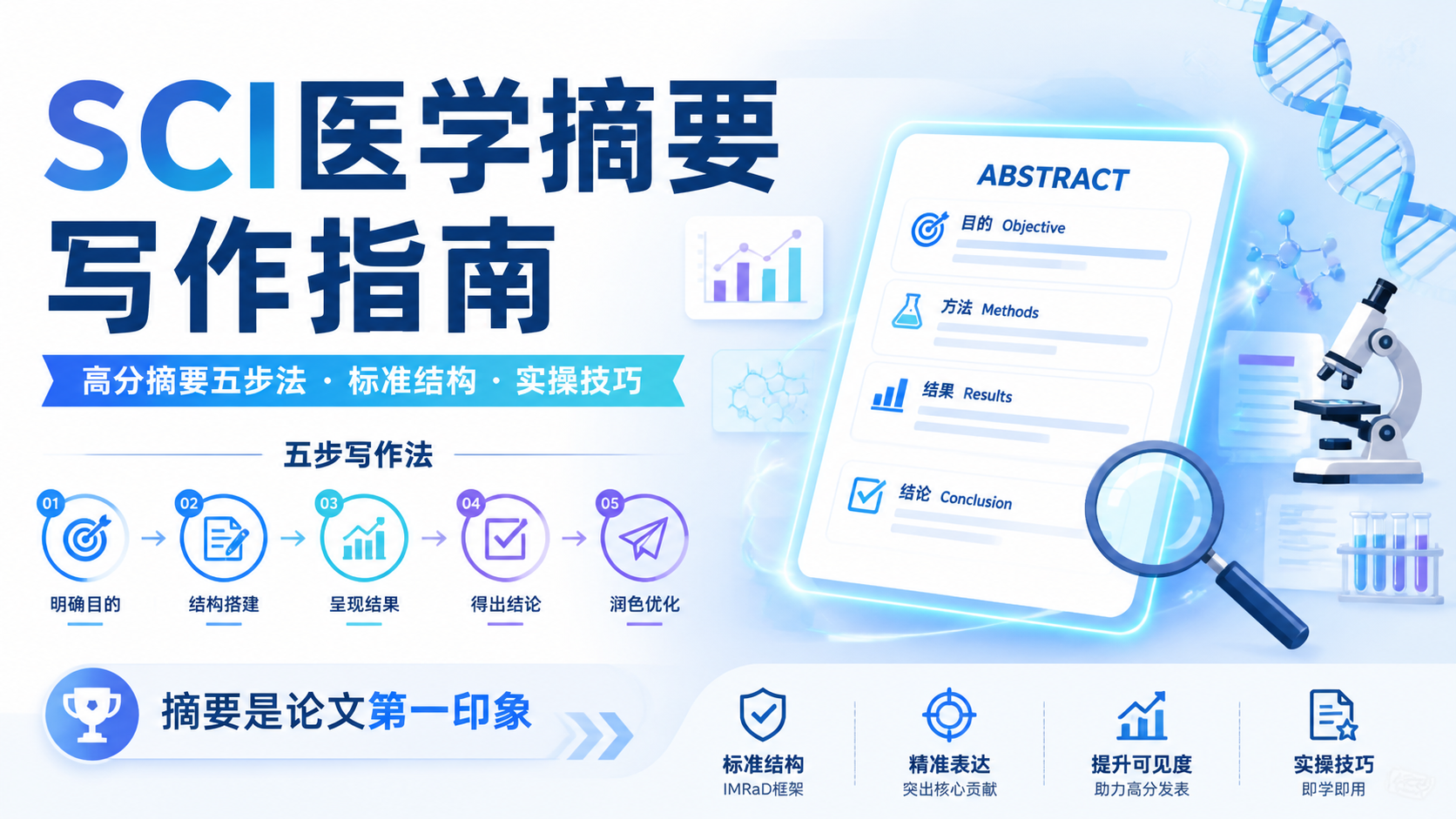 医学SCI摘要高分技巧：10分钟掌握核心要领