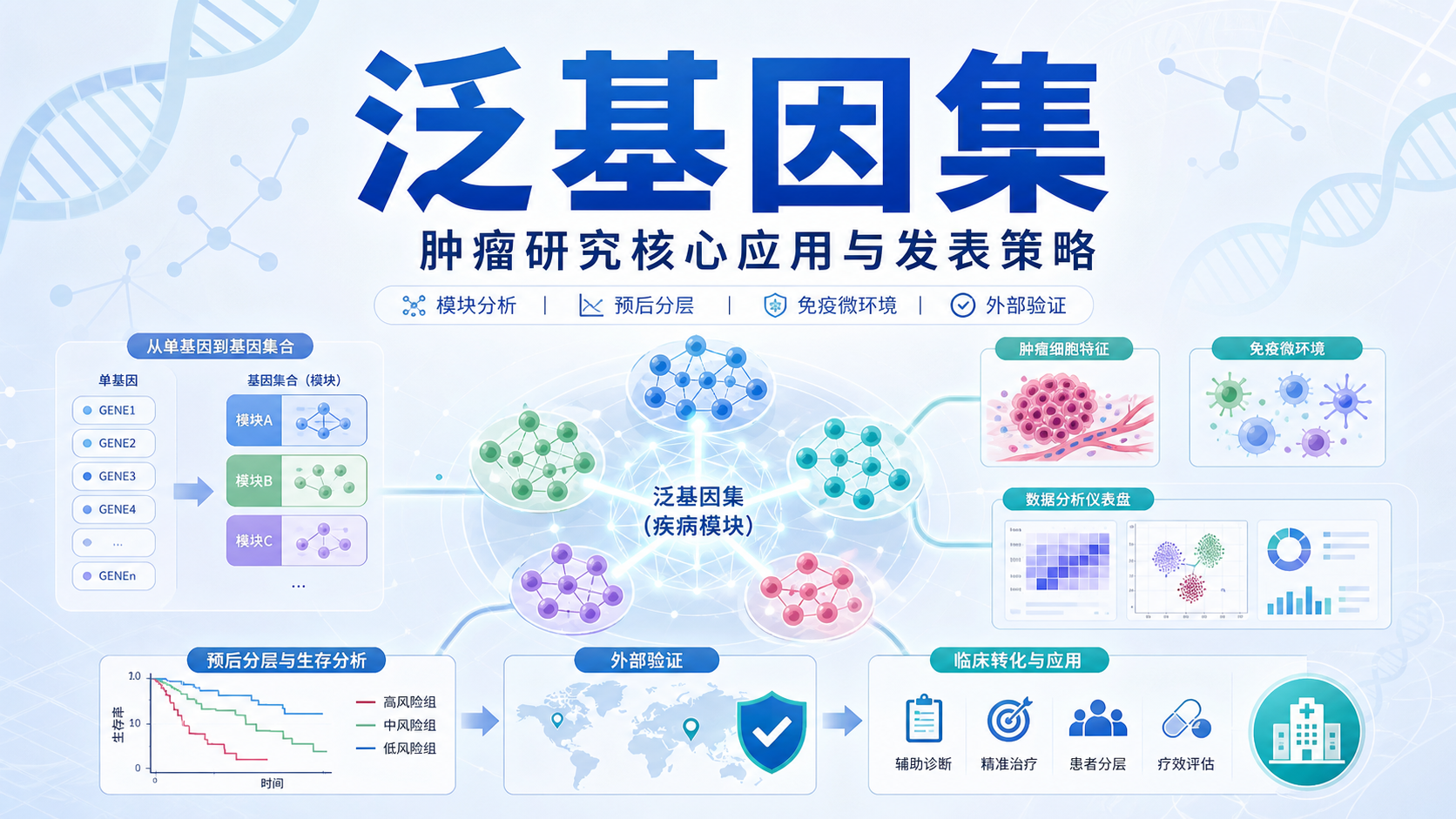 泛基因集在肿瘤研究中的应用与挑战