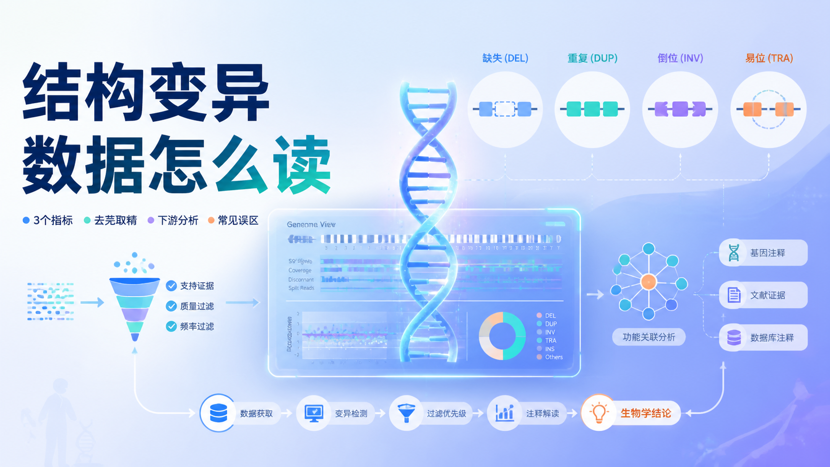 结构变异数据解析：5大关键点你知道吗？