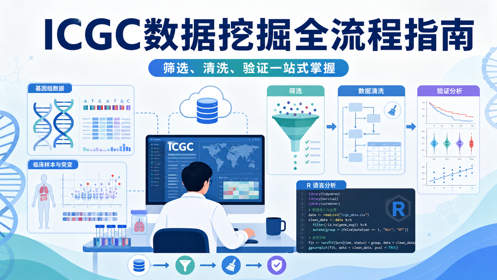 如何做好ICGC数据挖掘？4个核心要点