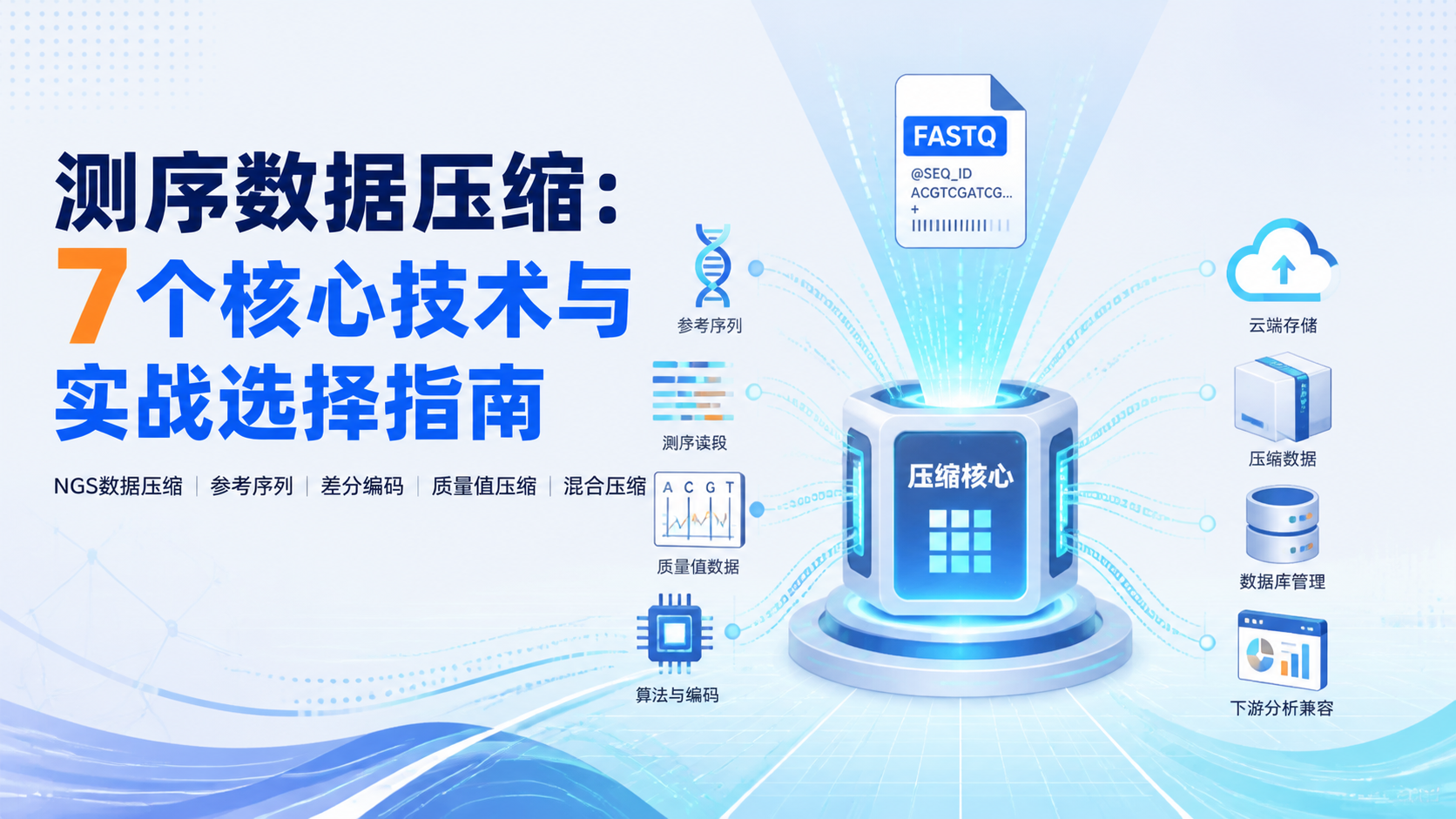 测序数据压缩的7个核心技术是什么？