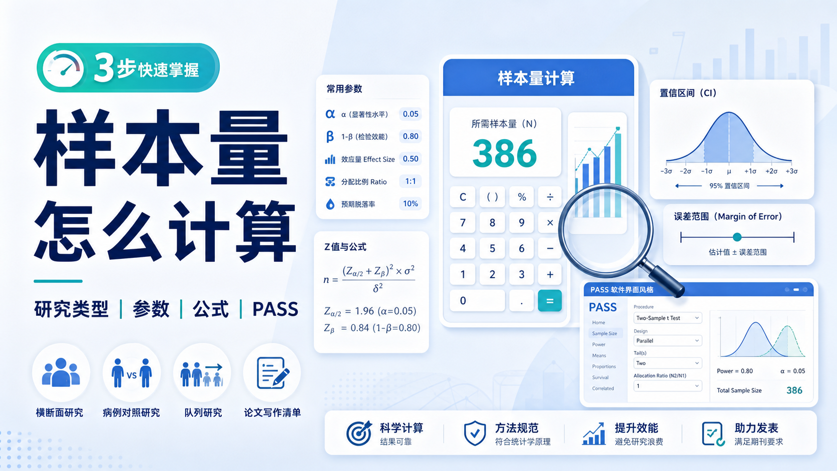样本量计算统计基础怎么做？3步搞懂