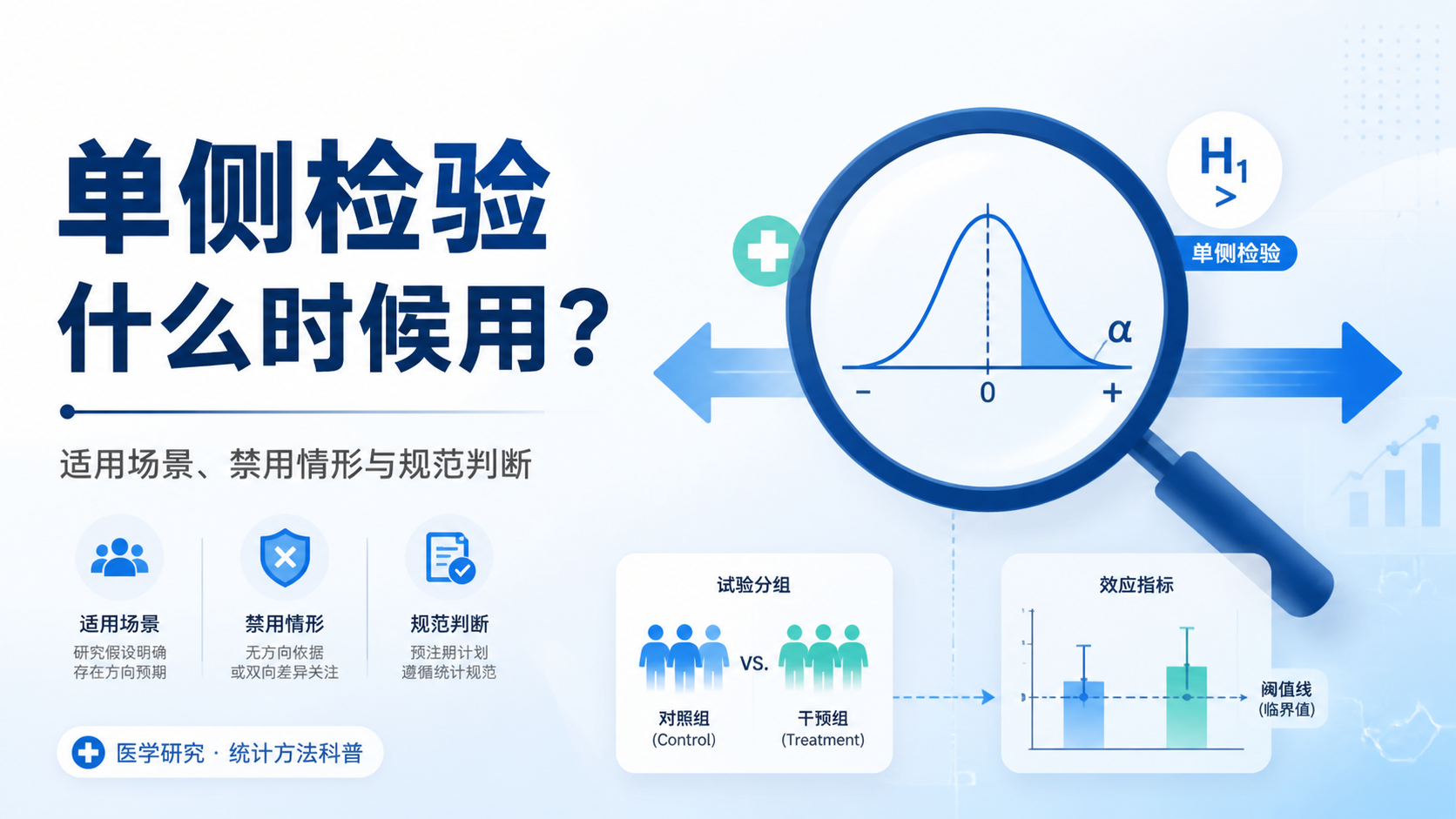 单侧检验的2大适用场景，你知道吗？
