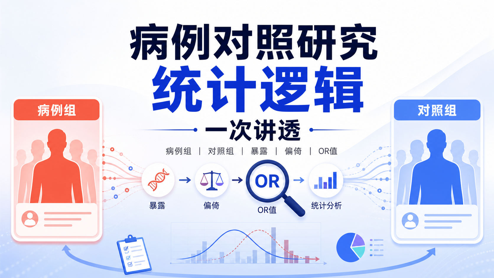 病例对照研究统计基础怎么学？4个要点
