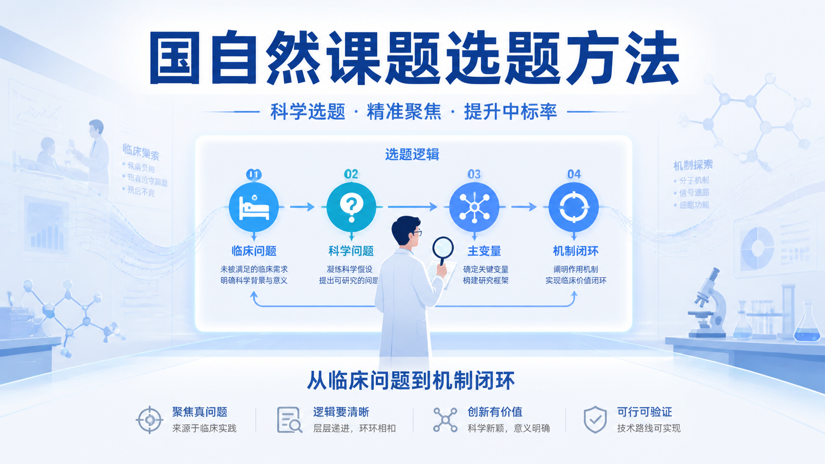 国自然课题选题方法：10分钟理清核心逻辑？