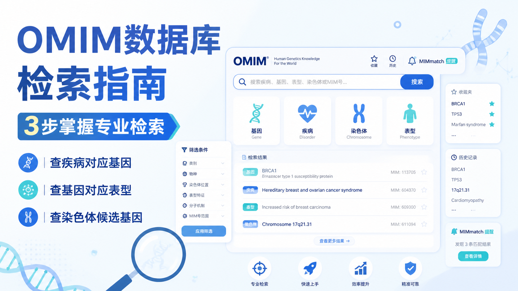 OMIM数据库怎么用？3步掌握专业检索