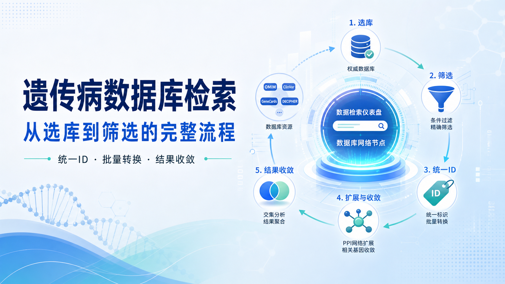 遗传病数据库检索技巧：4个实用方法