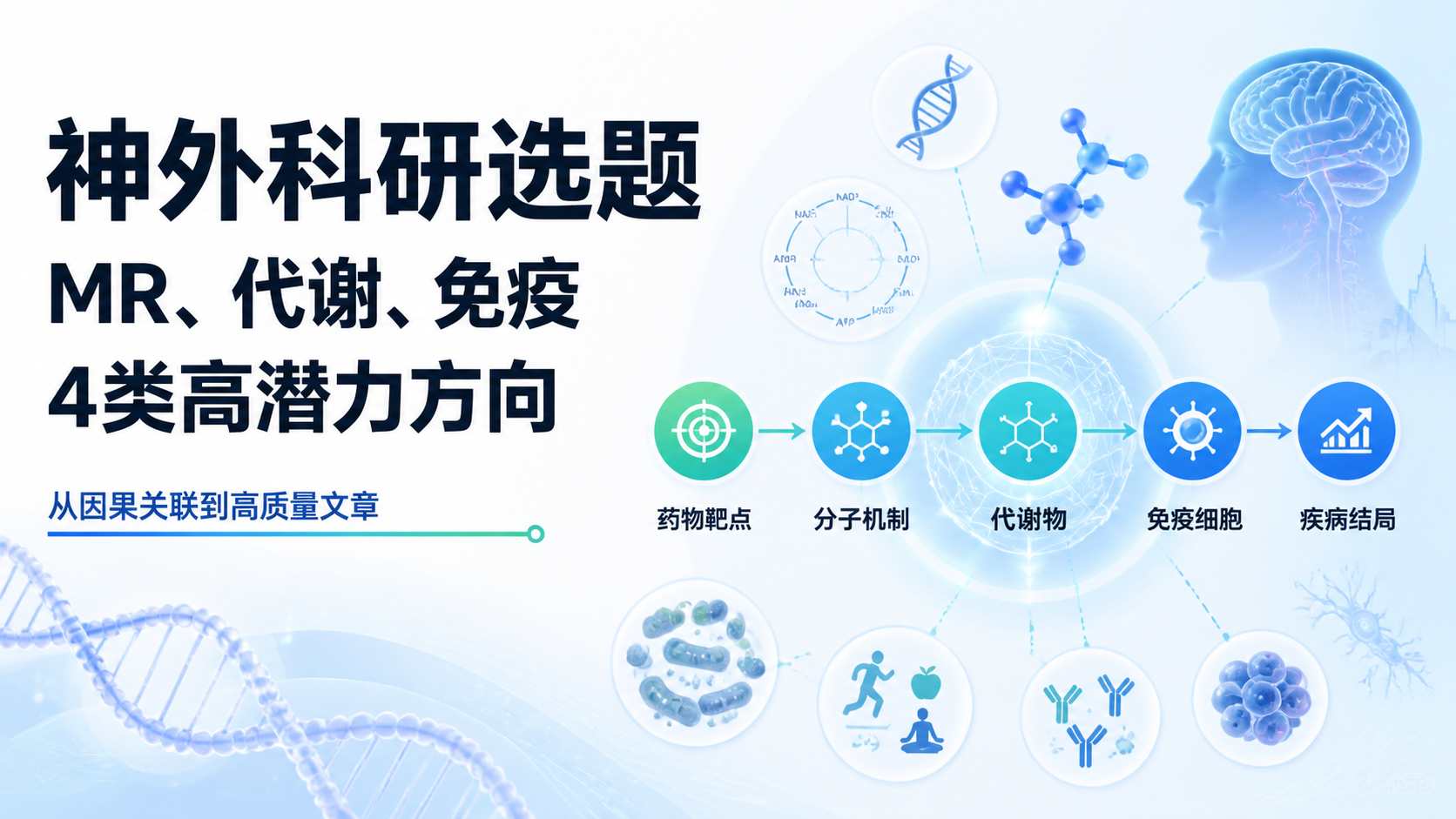 神经外科SCI期刊发表攻略：4类热门主题