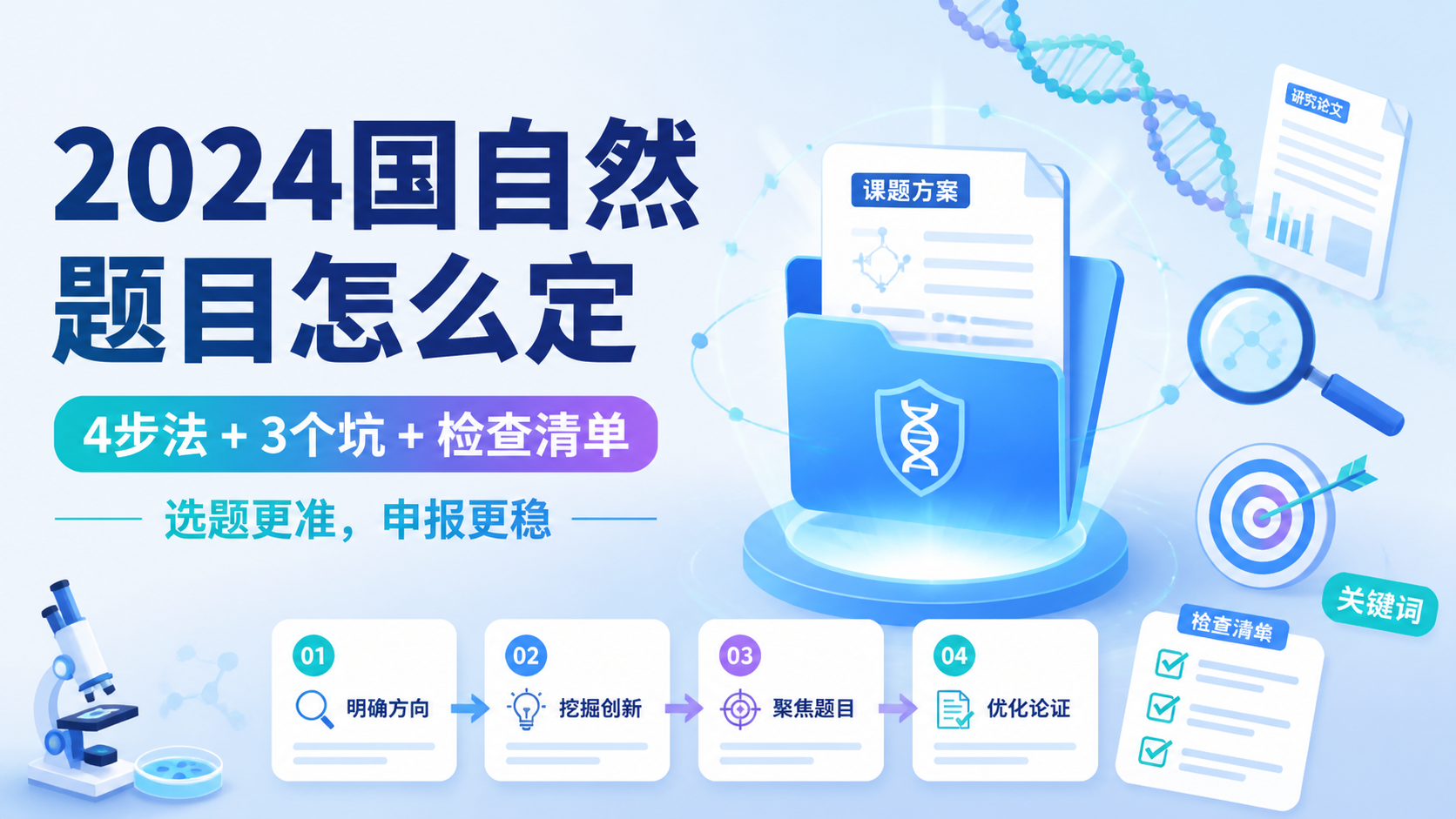 青年基金选题要求如何定？4步精准选题法