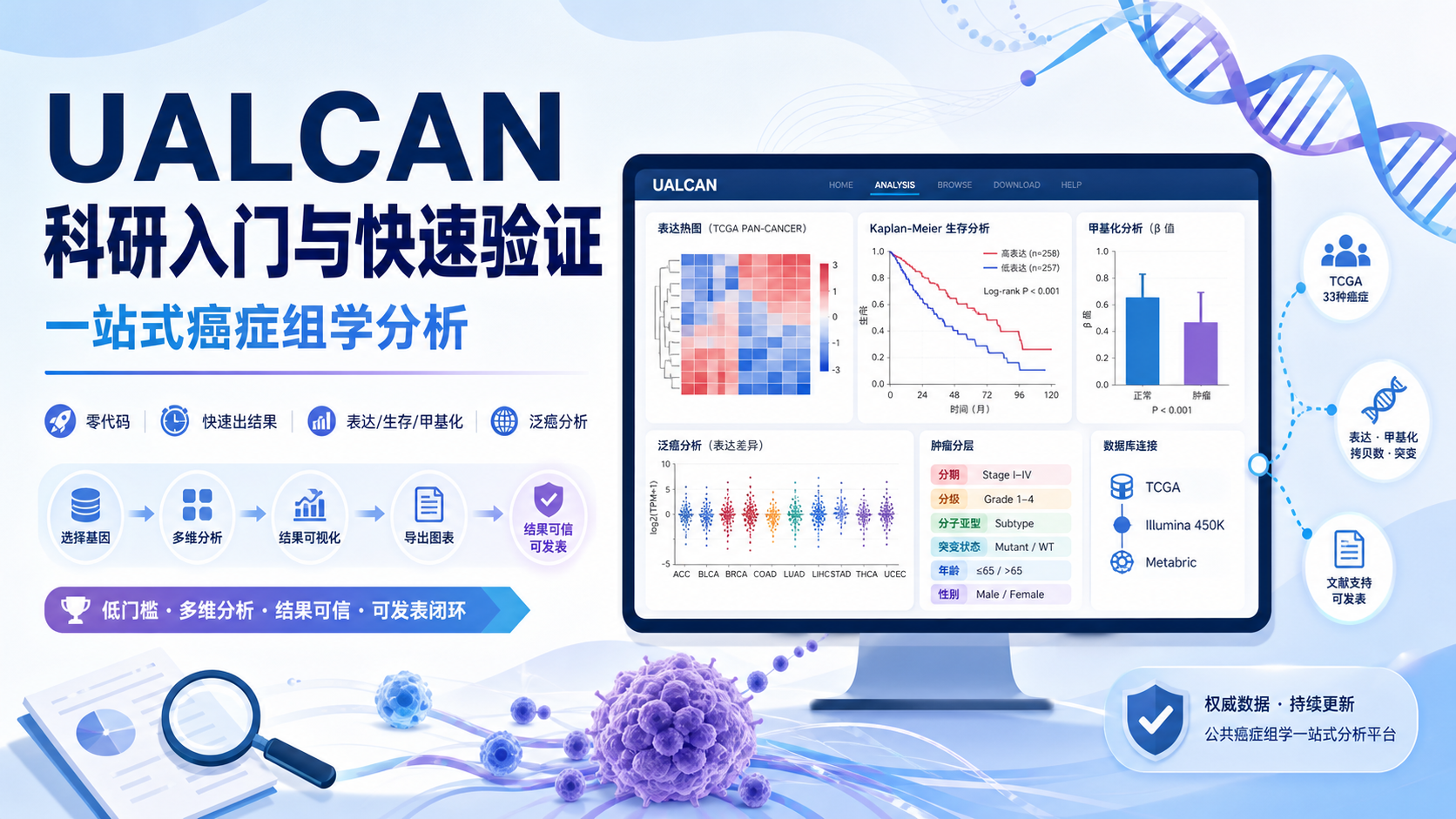 为什么科研人都用UALCAN？4个关键优势