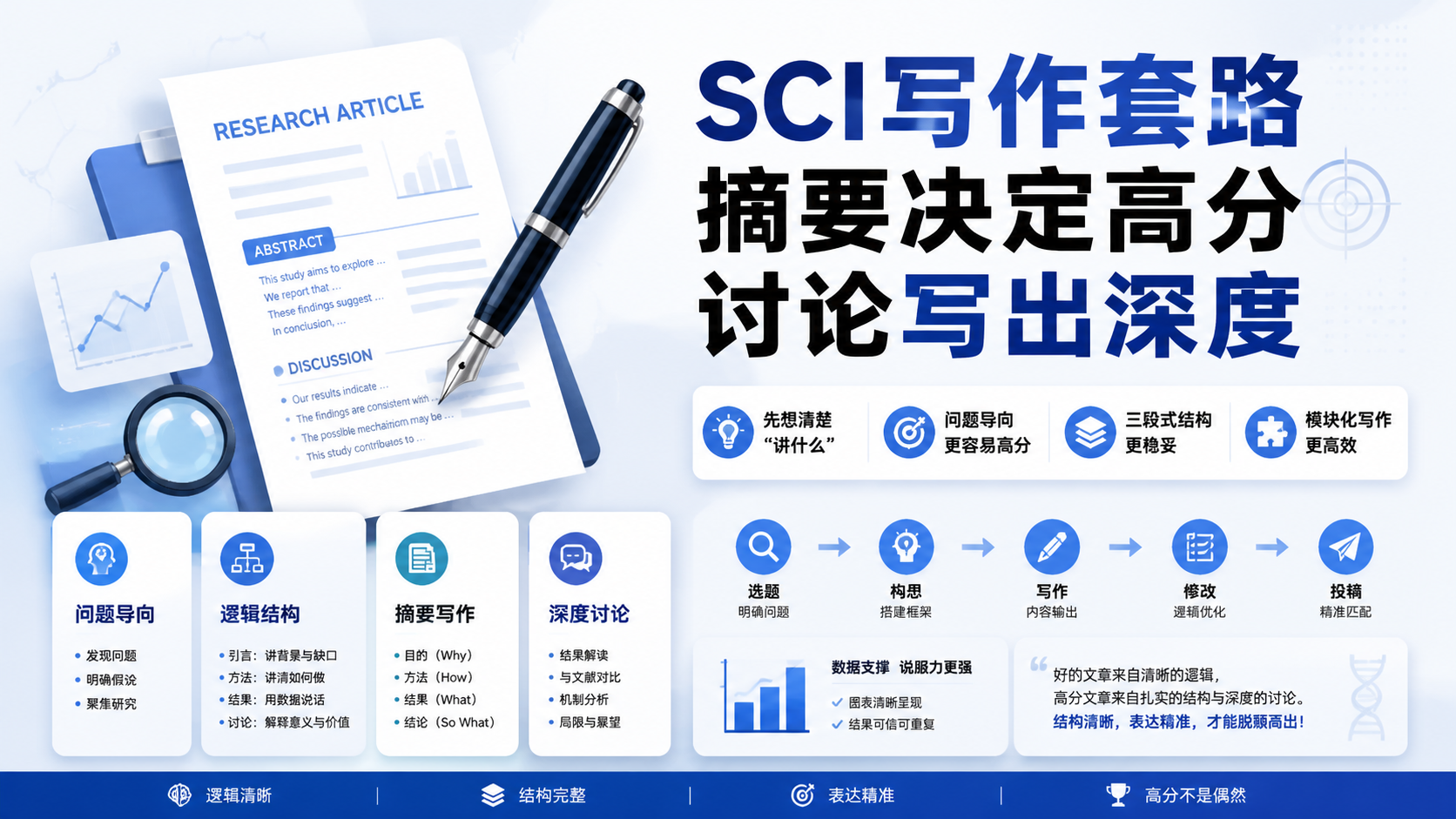 SCI写作套路有哪些？5步写出高分稿