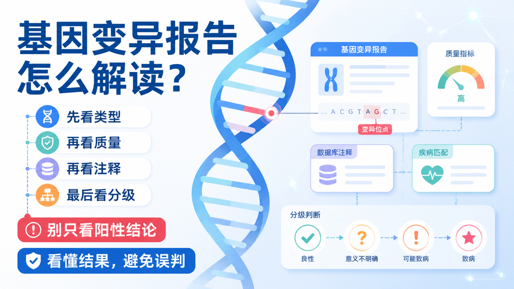 变异检测数据怎么解读？5个关键点