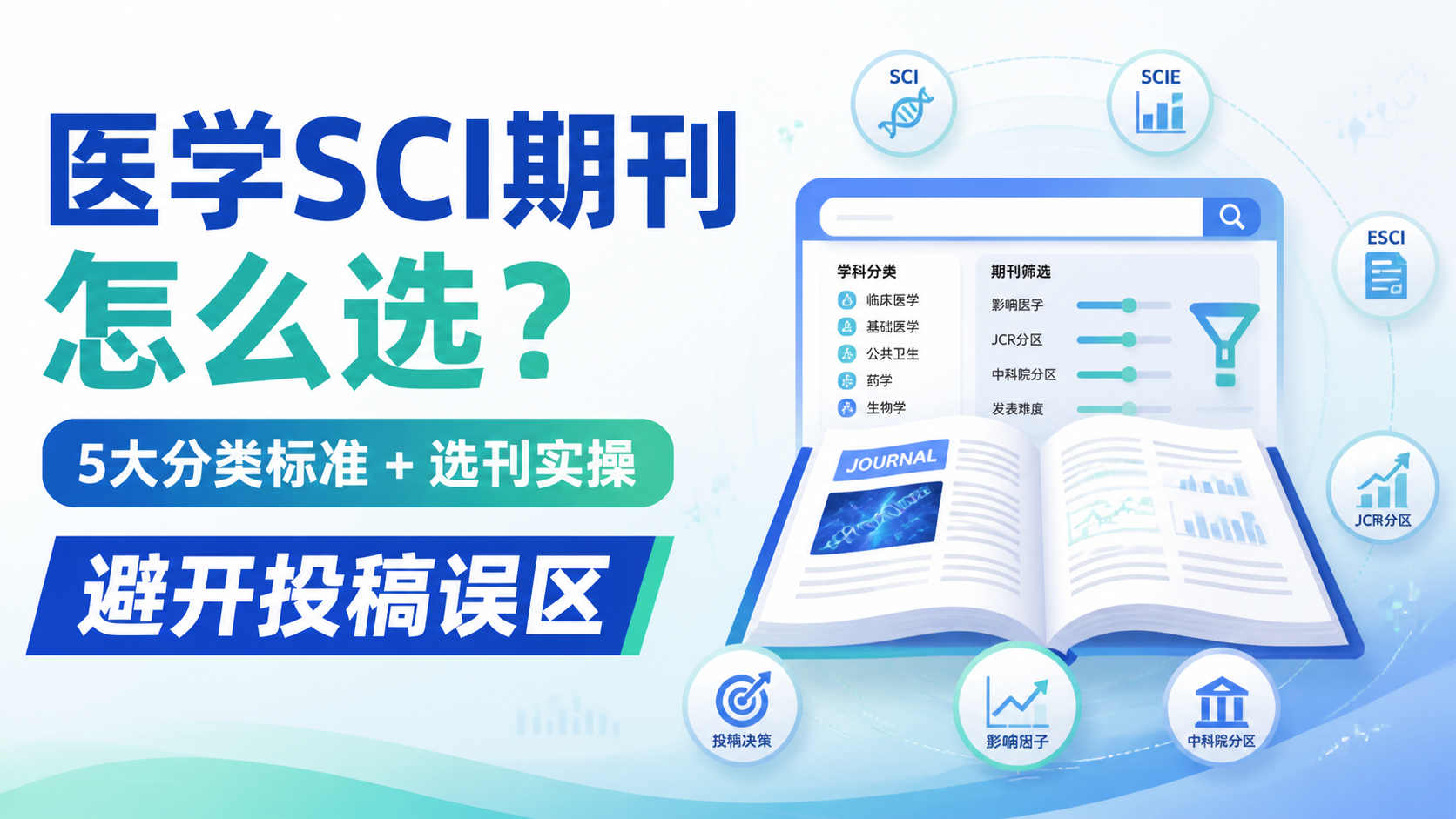 5大医学专科SCI期刊分类标准是什么？