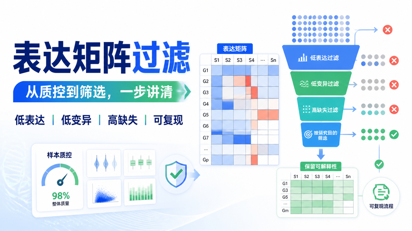 矩阵过滤怎么做？5个关键步骤解析