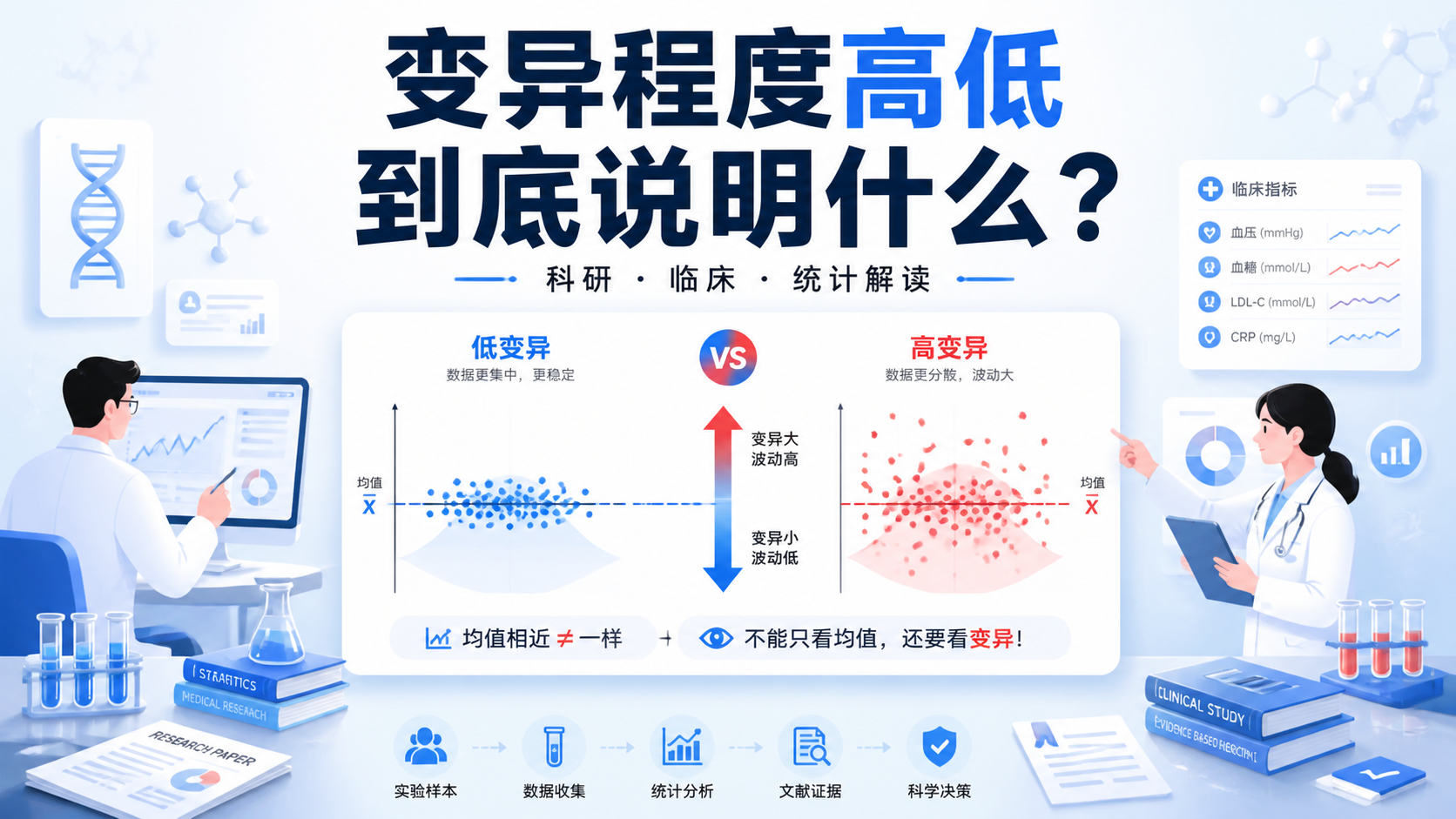 变异程度高低意味着什么？3分钟读懂