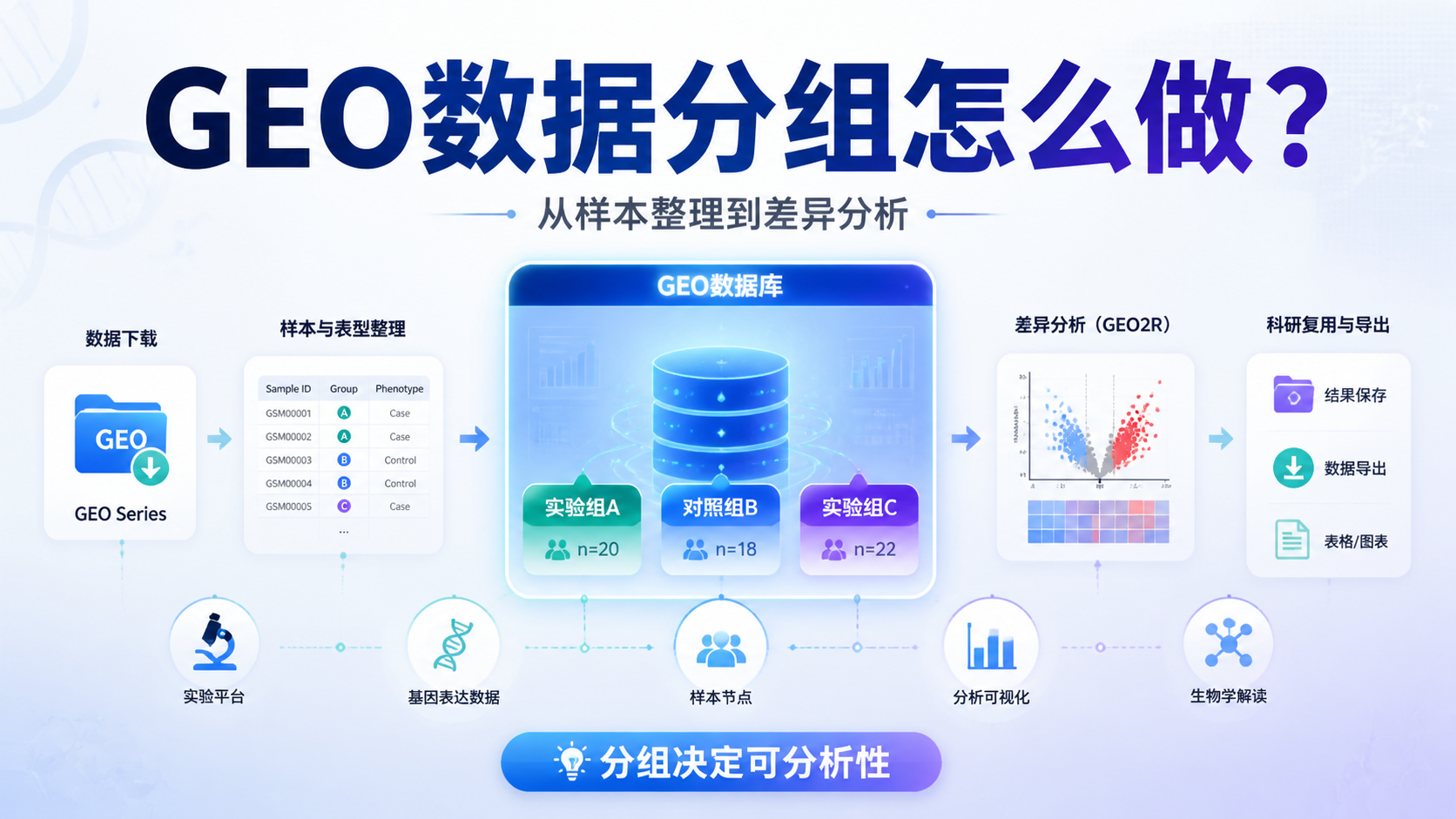 Geo数据分组为何成为科研必备工具？