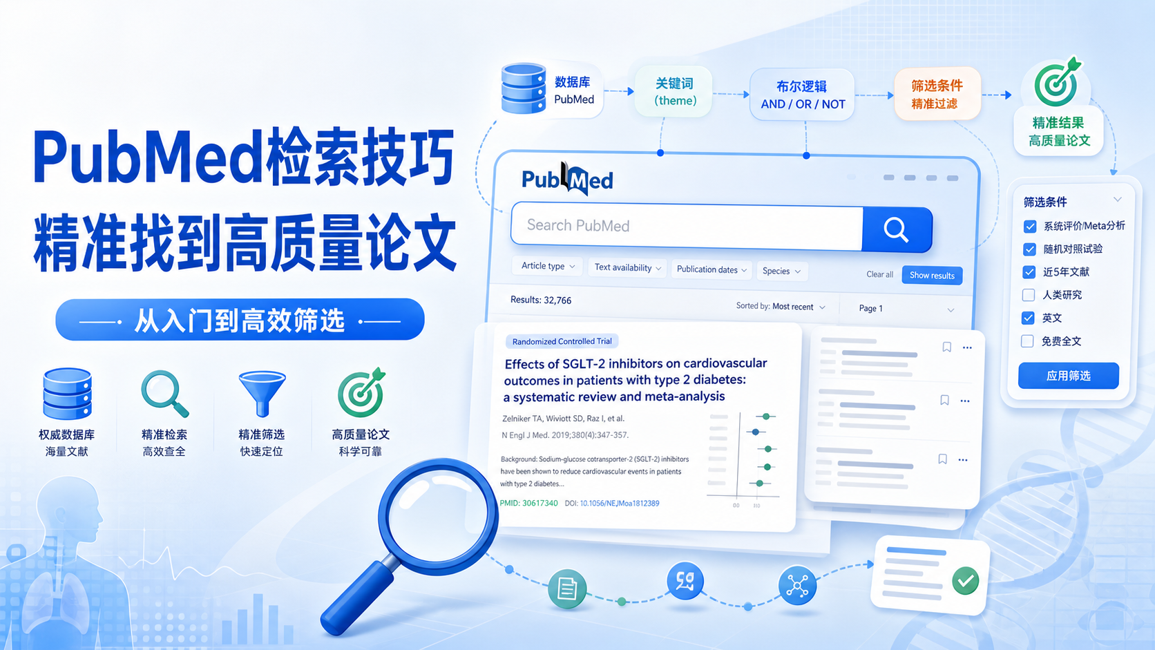 外文文献检索高阶手册：精准锁定PubMed高质量论文