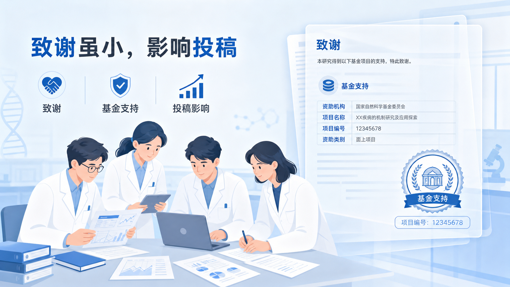 科研团队在实验台前整理数据,旁边叠加论文致谢页面与基金标识,突出“致谢虽小,影响投稿”