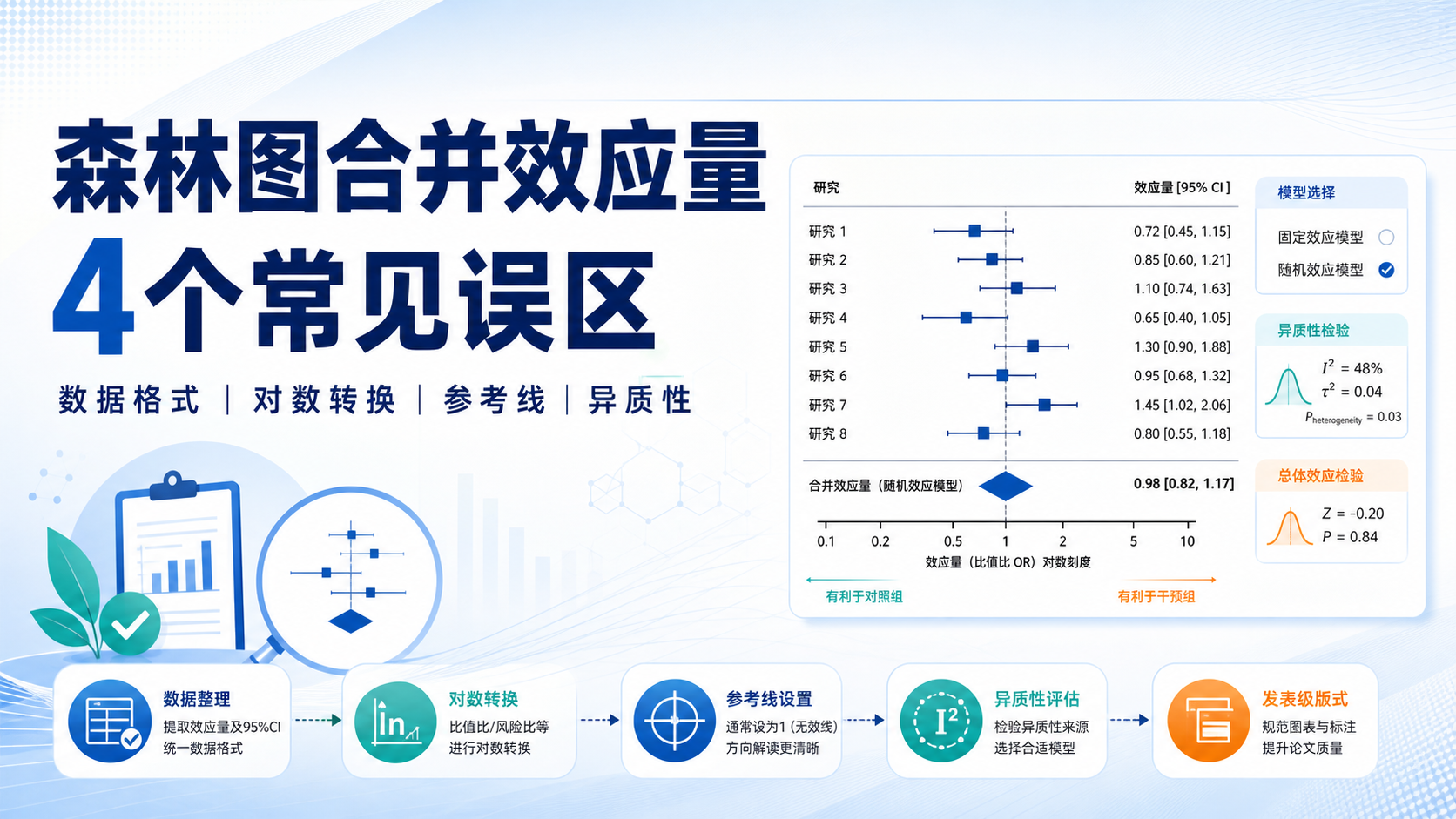 森林图合并效应量：务必规避这四个常见误区