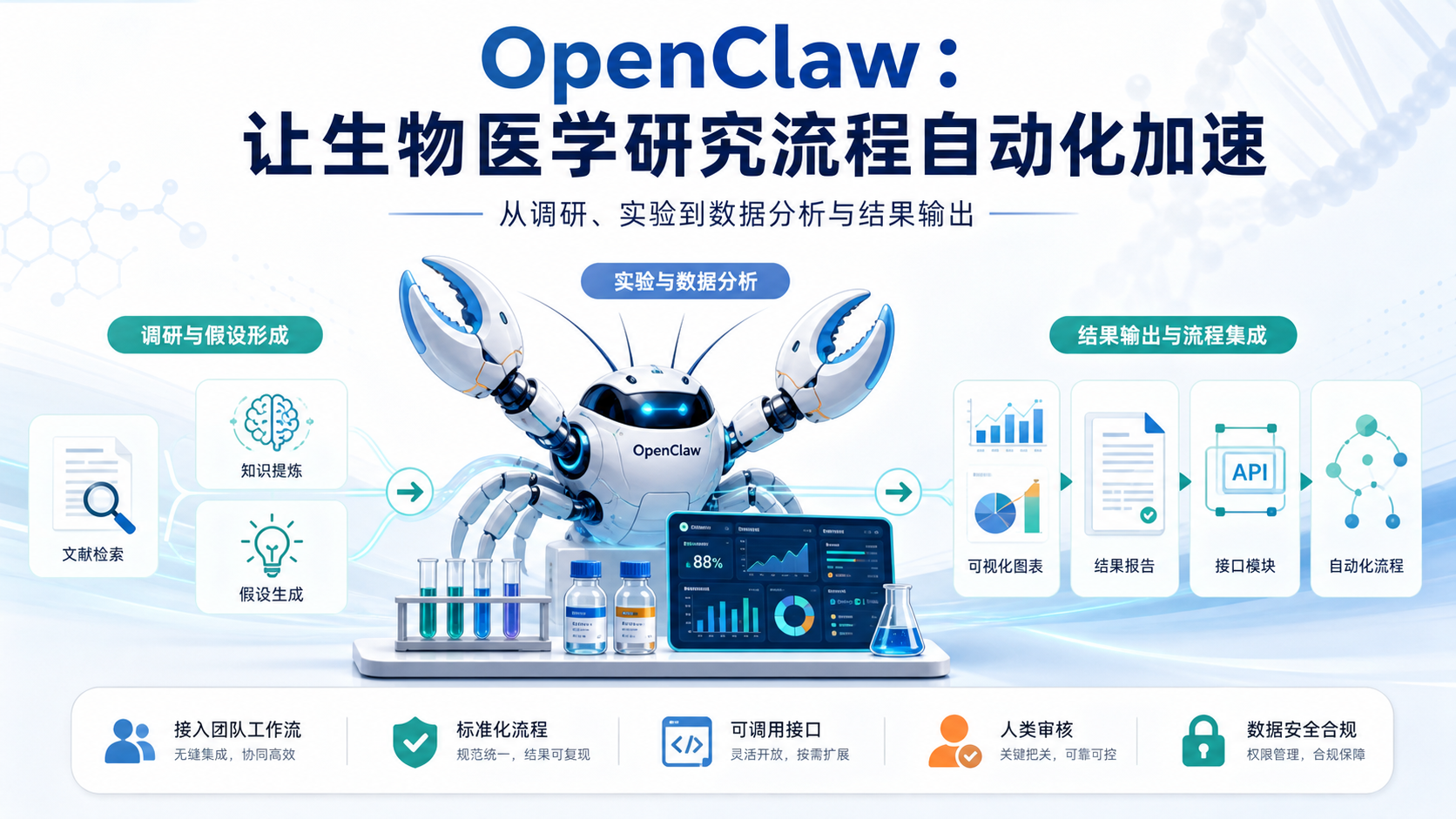 生物医学团队如何用OpenClaw龙虾机器人加速实验流程