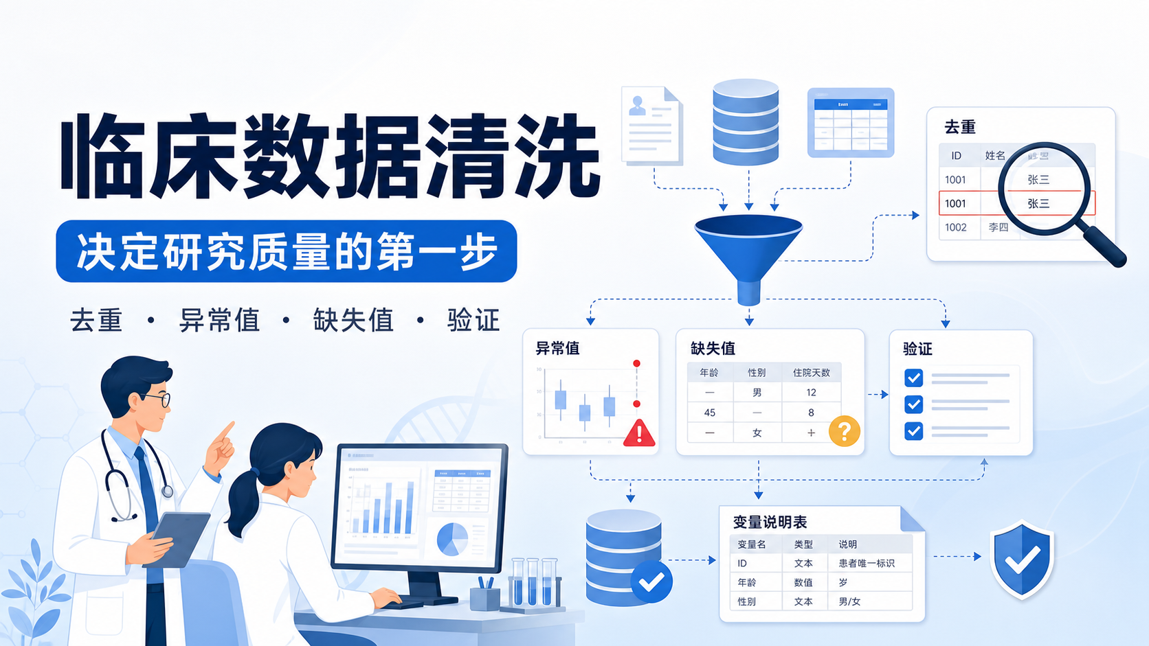 临床数据清洗方法与案例解析