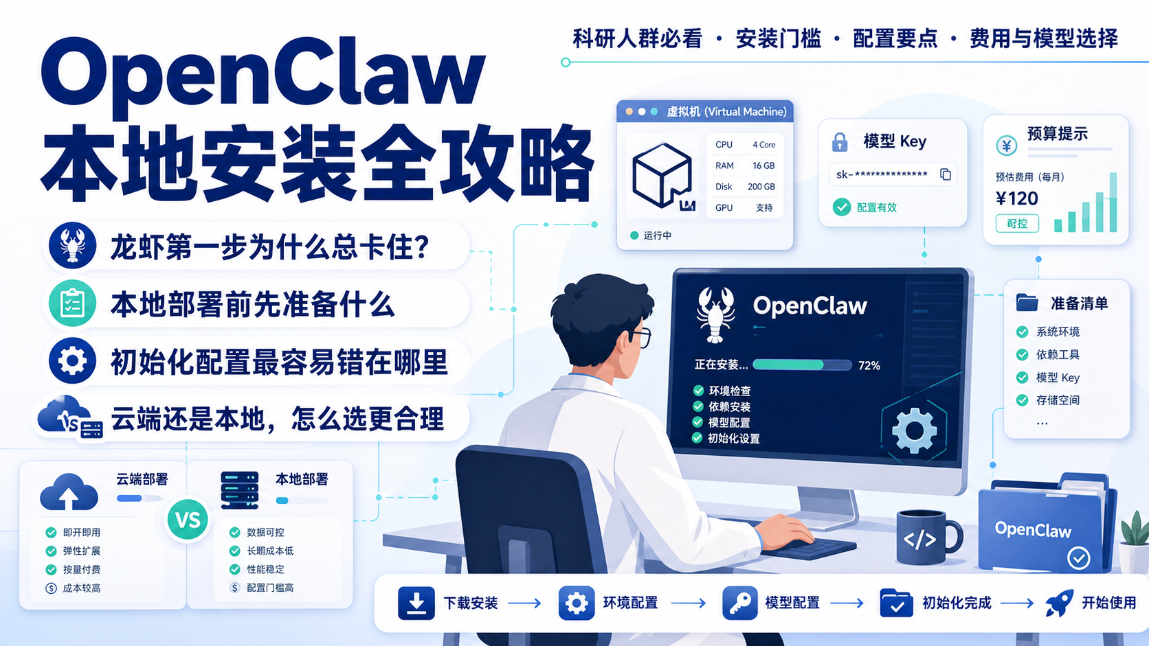 保姆级养龙虾指南OpenClaw本地安装与初始化配置步骤